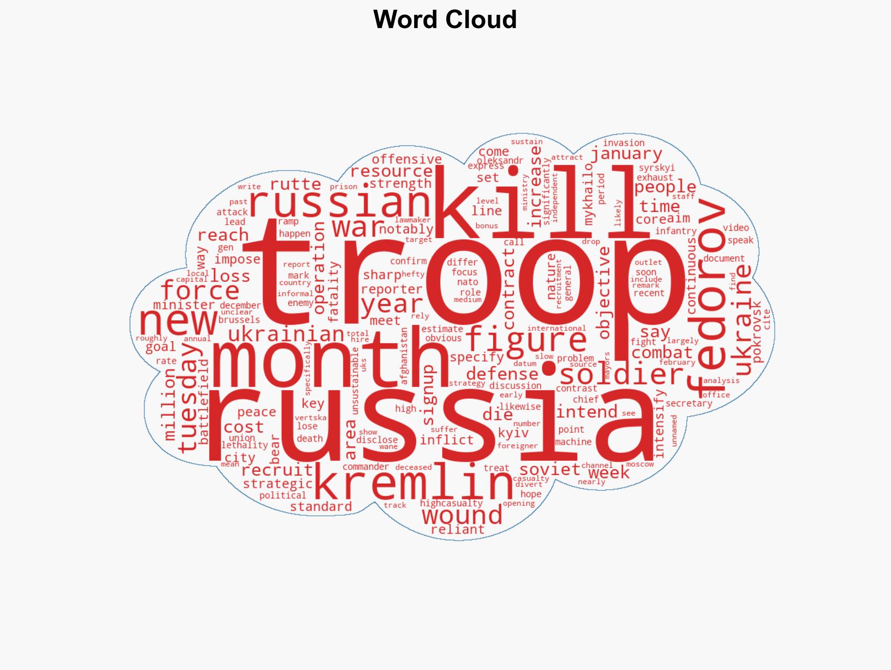 Ukraine is trying to find Russia's tipping point with a steep new goal for battlefield kills - Image 1