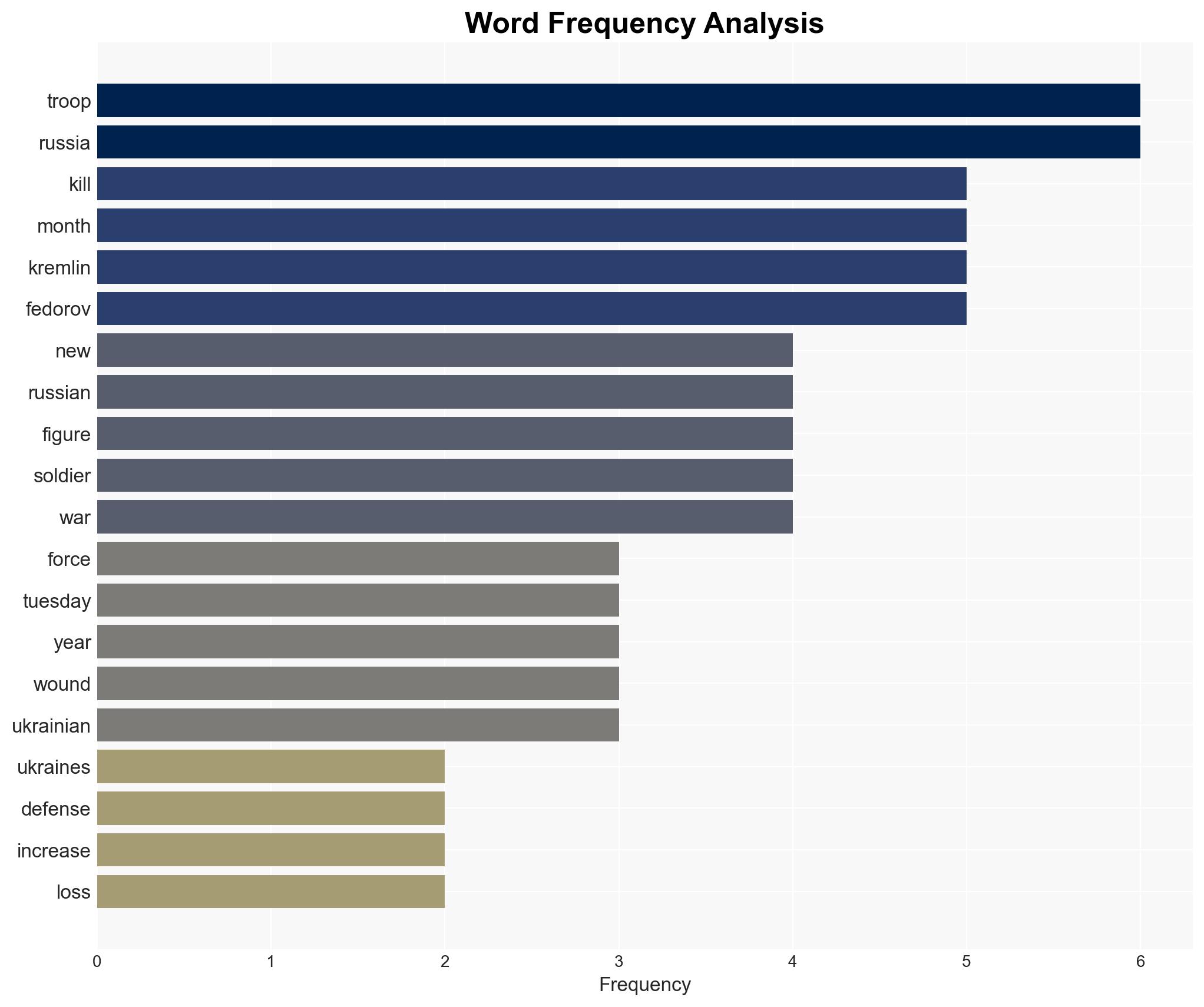 Ukraine is trying to find Russia's tipping point with a steep new goal for battlefield kills - Image 3