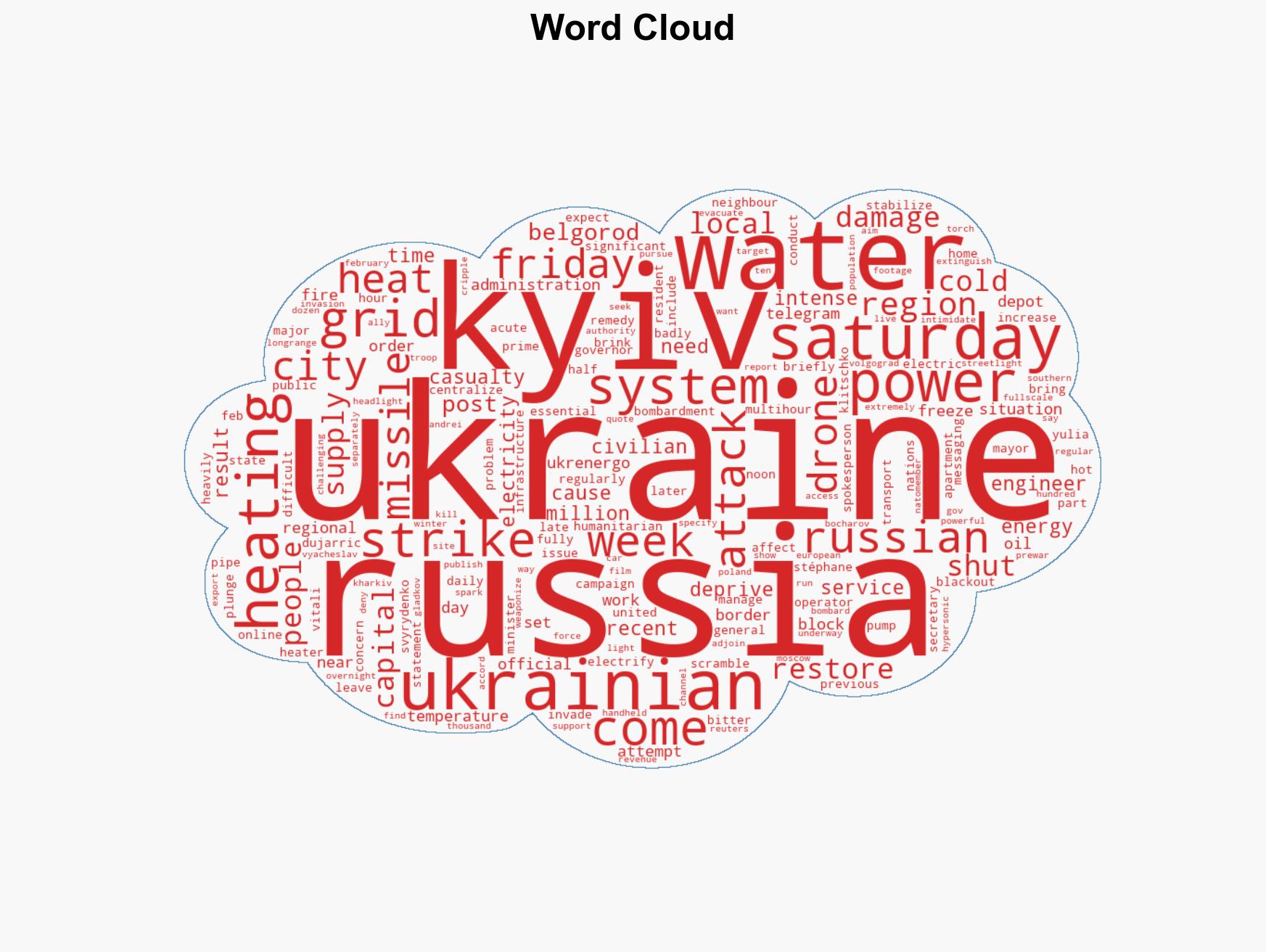 Ukraine scrambles to repair ruined Kyiv power grid after latest Russian attack - Image 1