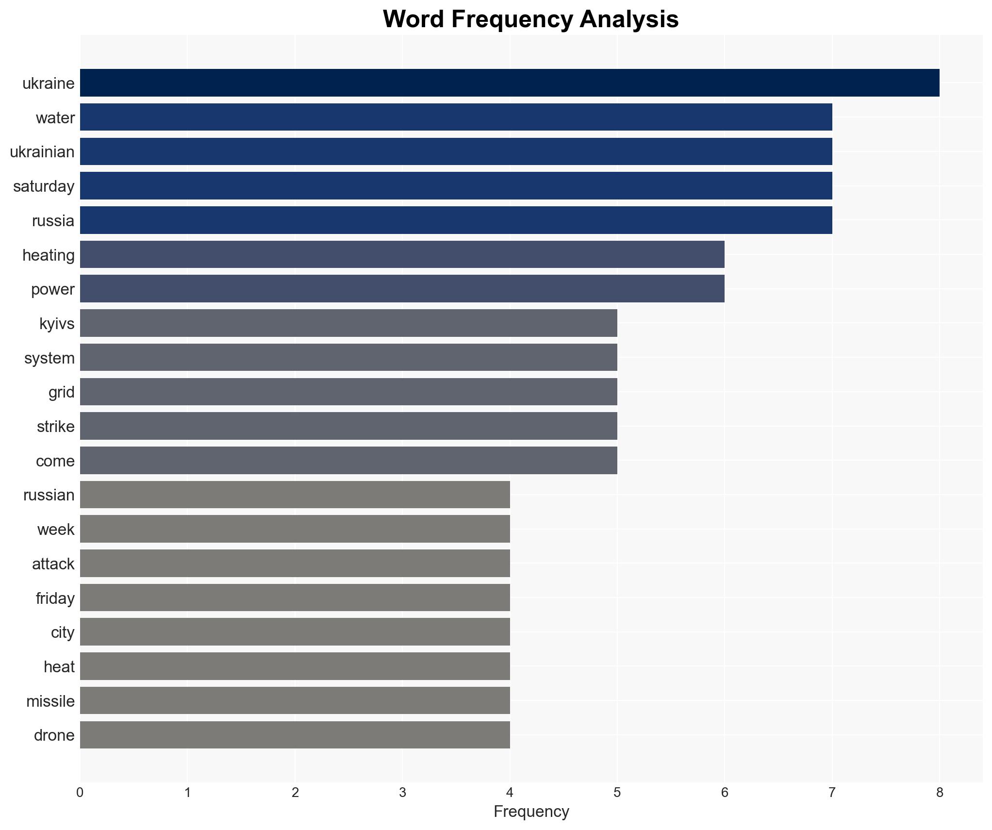Ukraine scrambles to repair ruined Kyiv power grid after latest Russian attack - Image 3