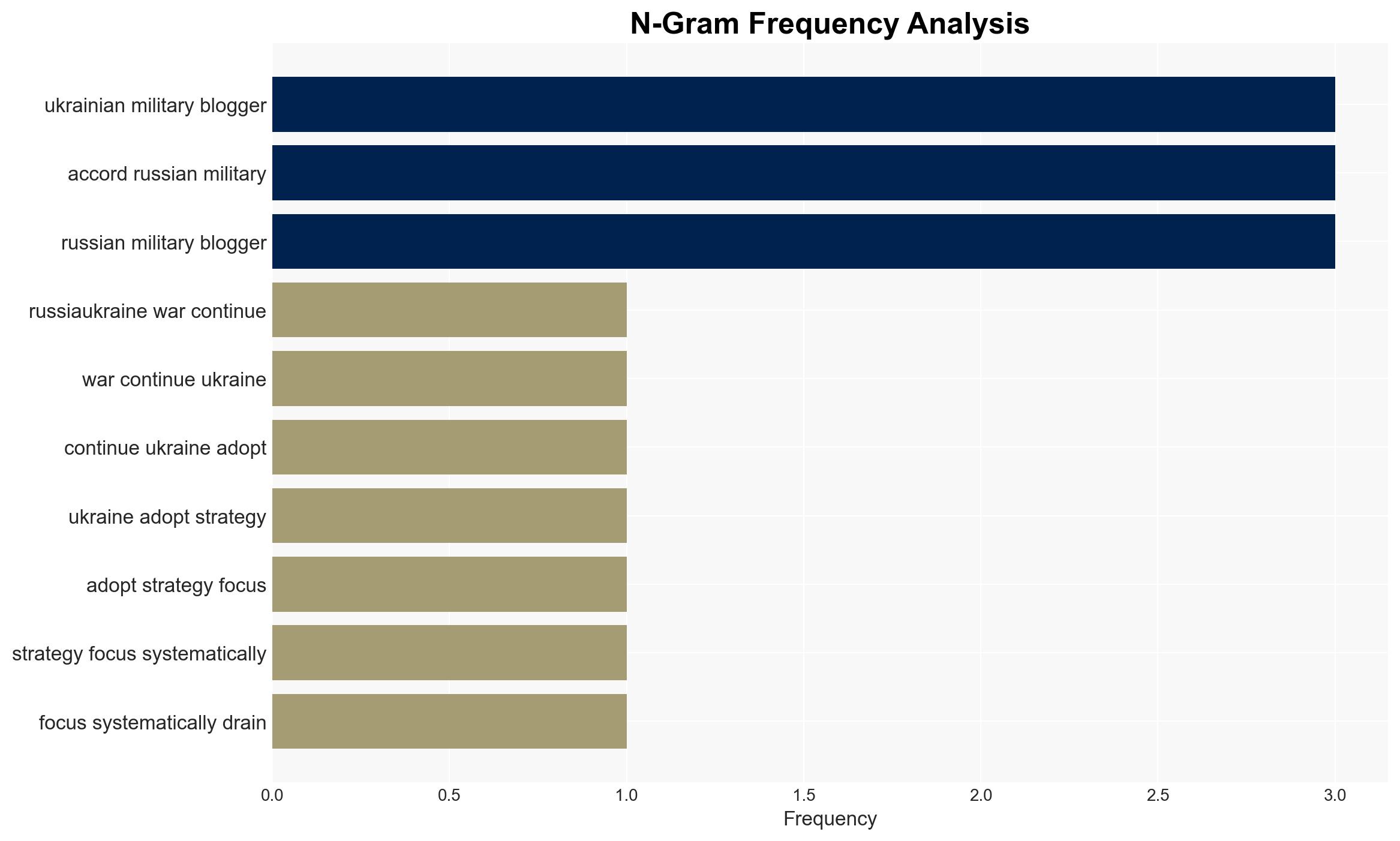 Ukraines Battlefield Defense Is Forcing Russia To Adapt Its Tactics - Image 4