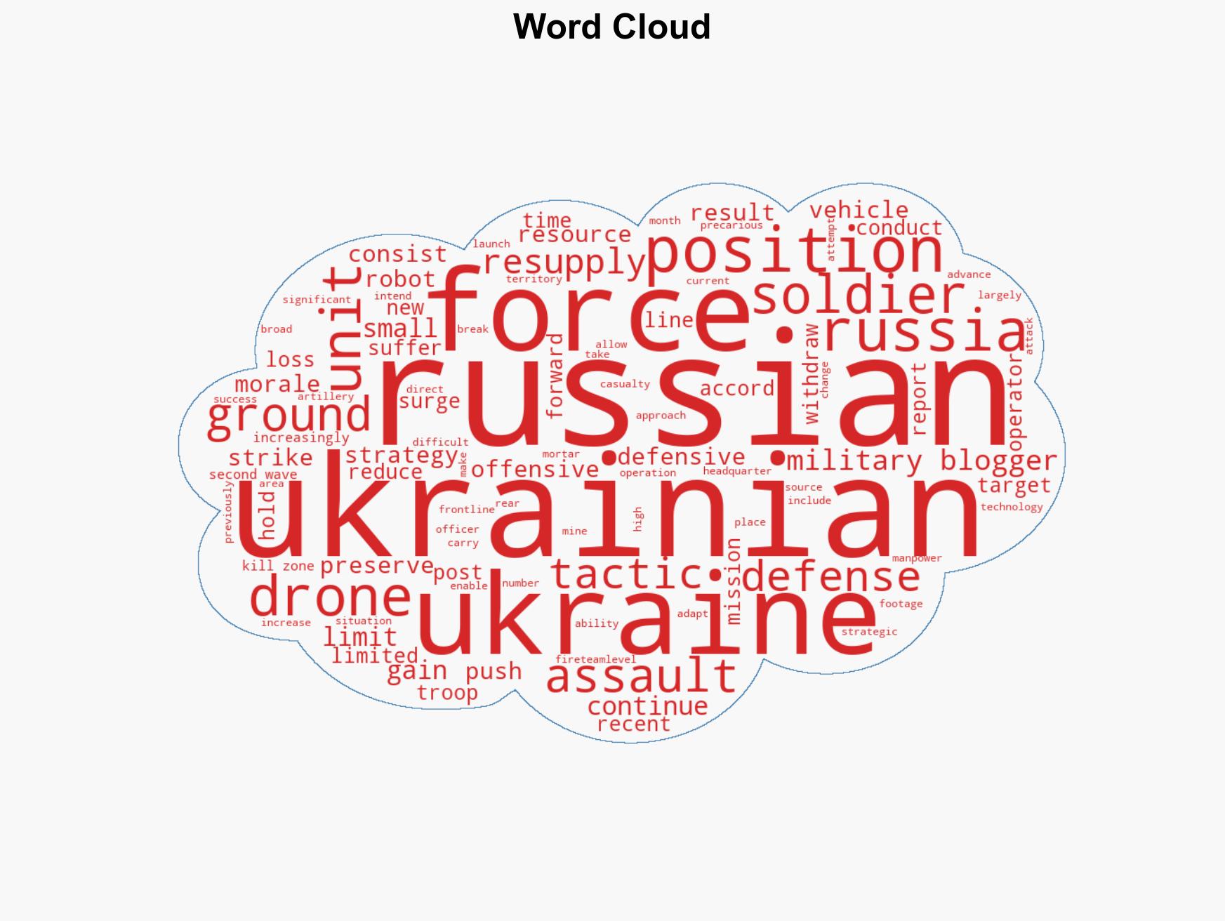 Ukraines Battlefield Defense Is Forcing Russia To Adapt Its Tactics - Image 1