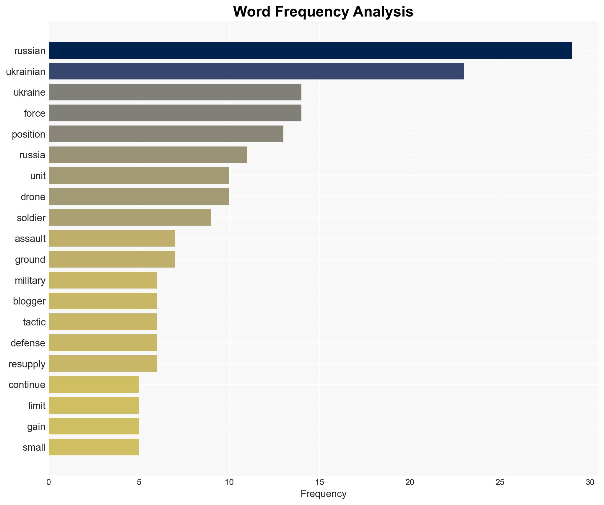 Ukraines Battlefield Defense Is Forcing Russia To Adapt Its Tactics - Image 3