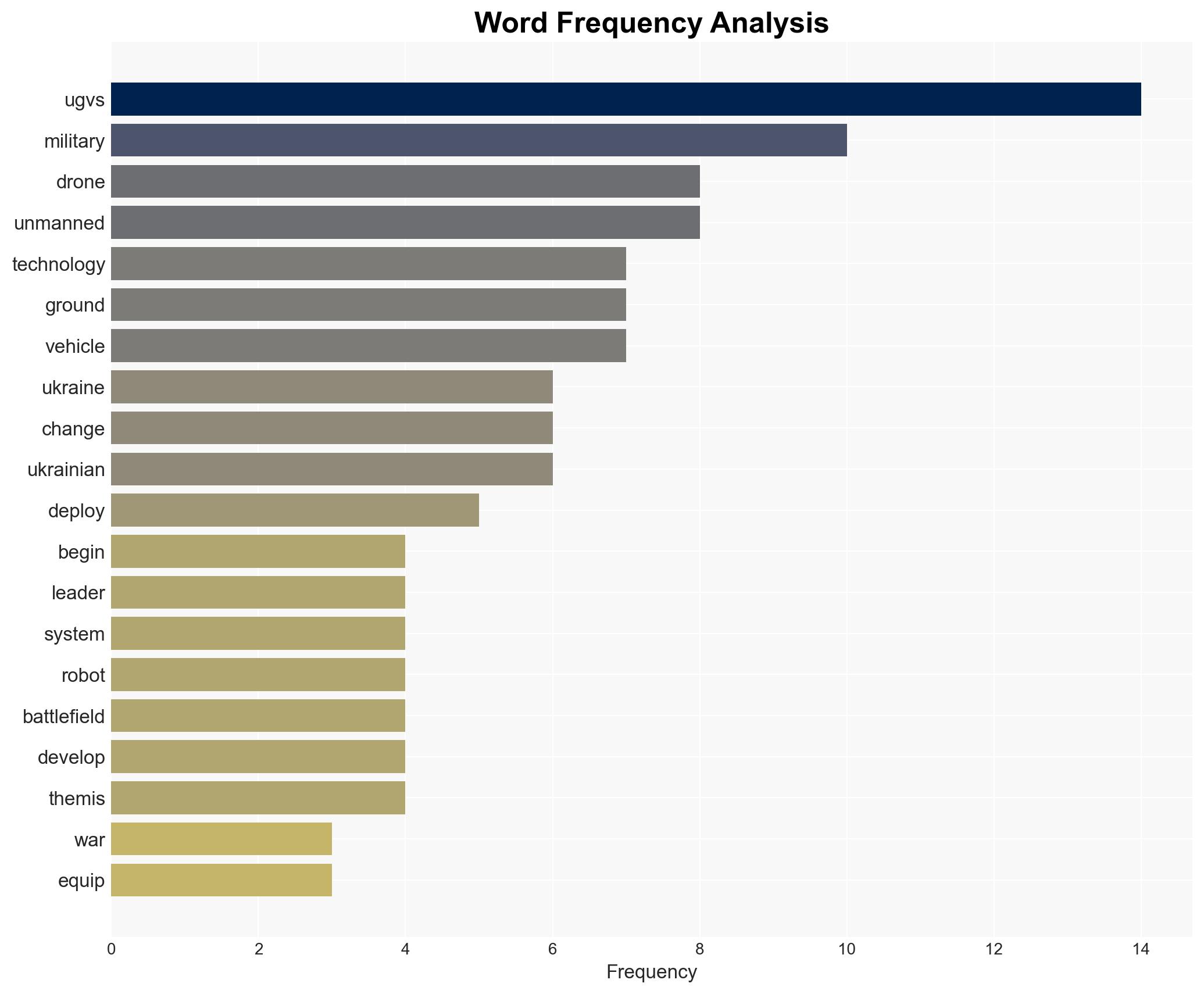 Ukraine's Military Is Using Unmanned Ground Robots That Could Change Warfare - Image 3
