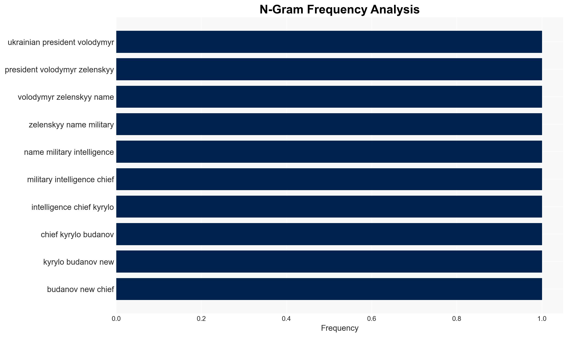 Ukraines Zelenskyy names GUR chief Kyrylo Budanov as top aide - Image 4