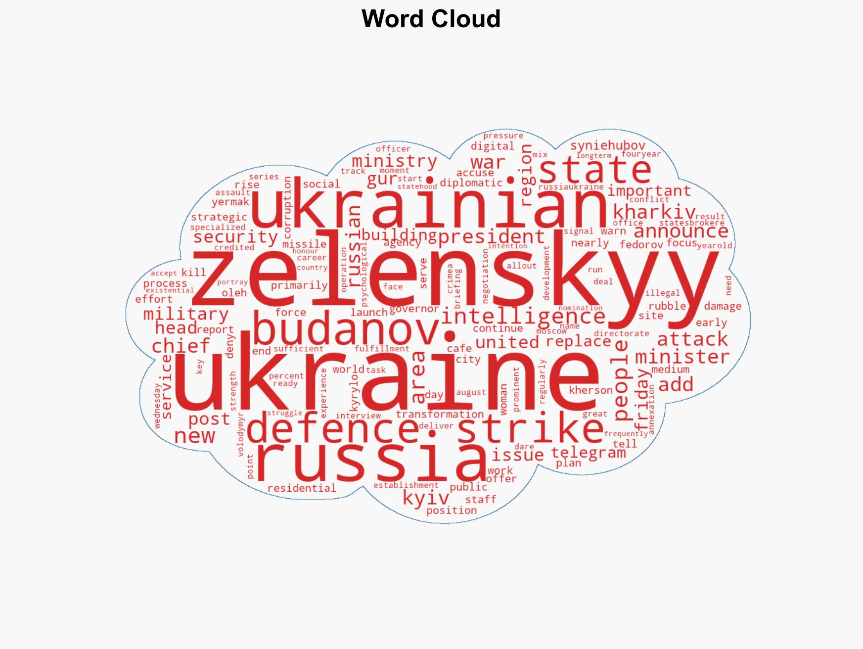 Ukraines Zelenskyy names GUR chief Kyrylo Budanov as top aide - Image 1