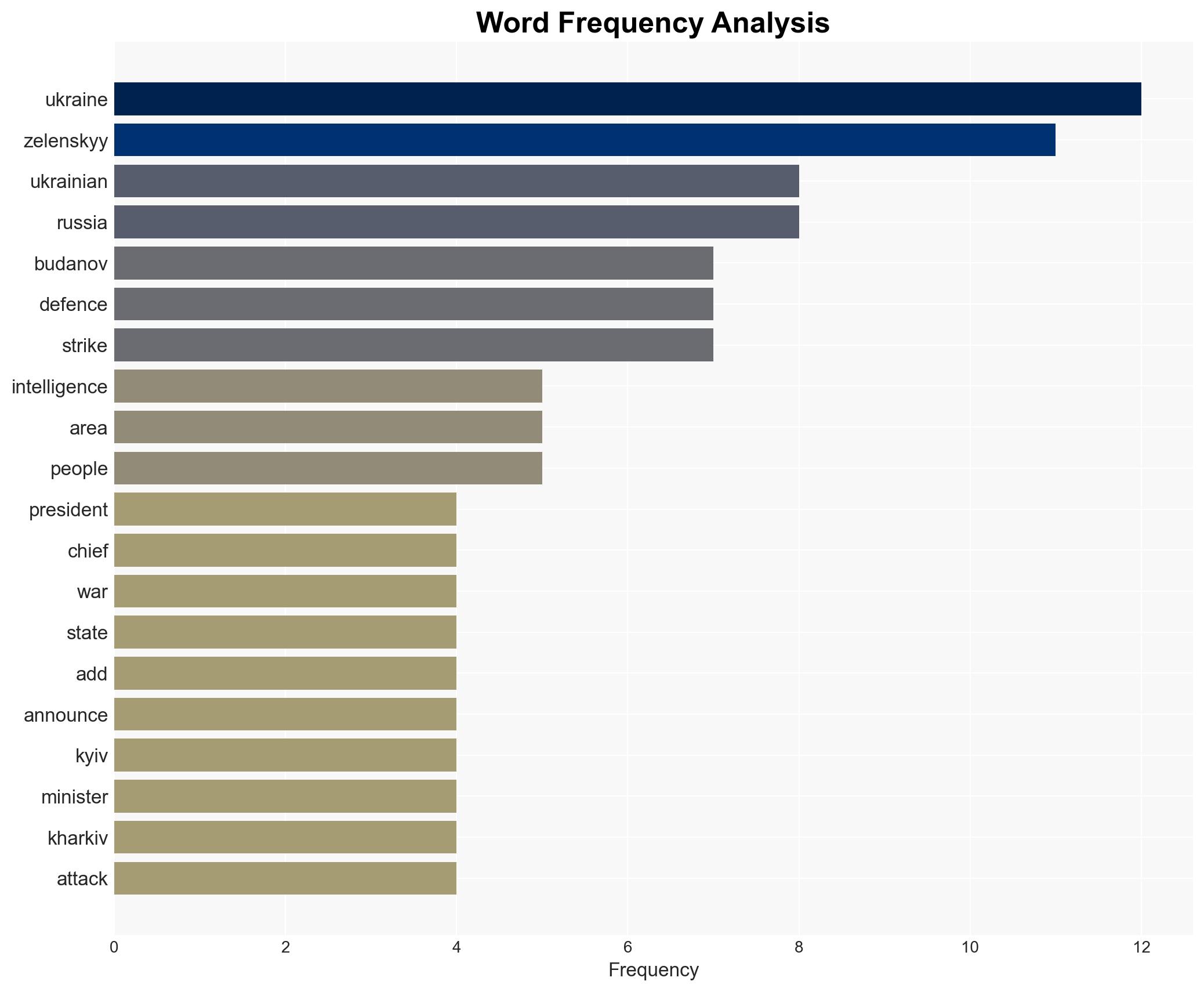 Ukraines Zelenskyy names GUR chief Kyrylo Budanov as top aide - Image 3