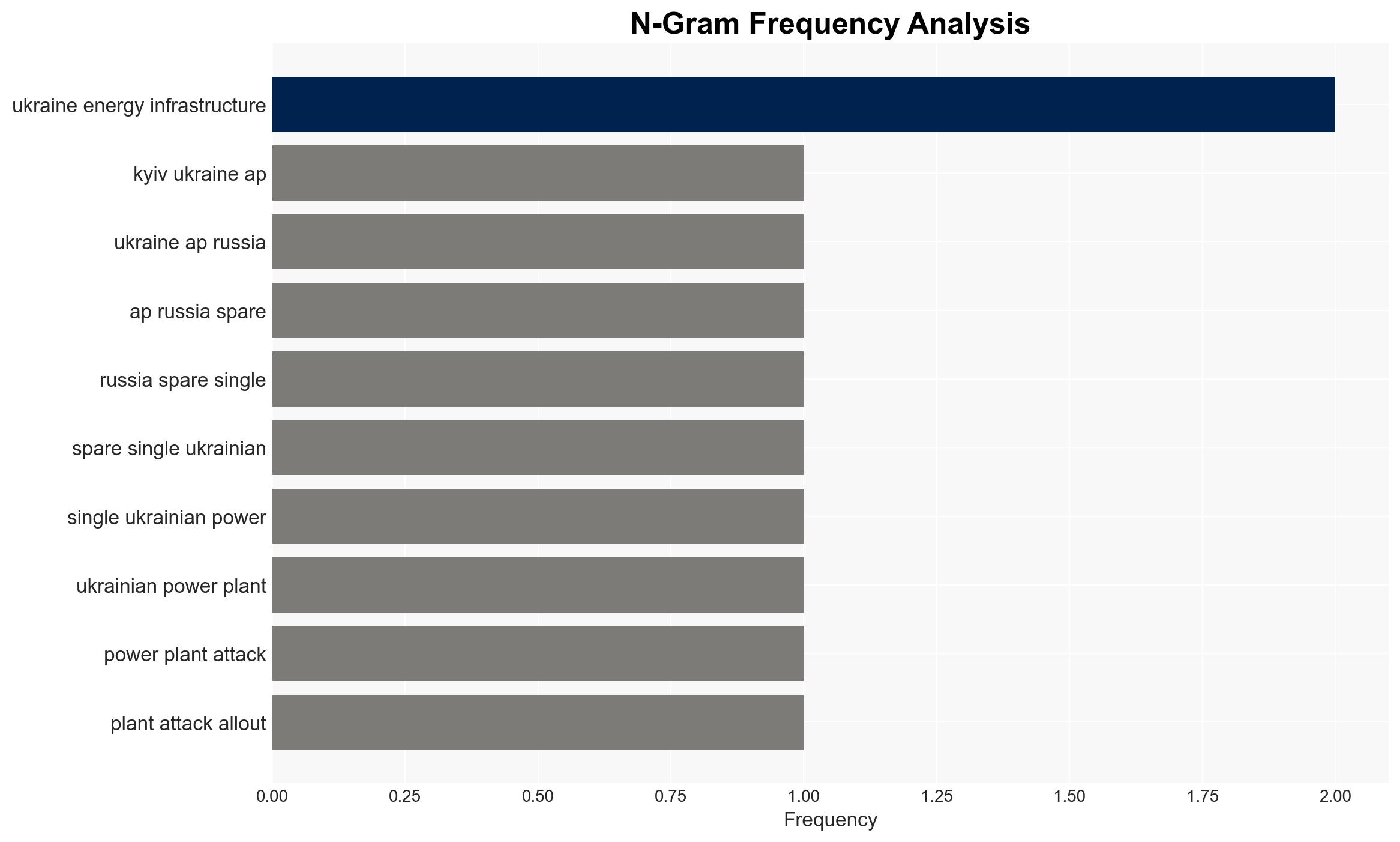 Ukraines battered power grid faces unprecedented challenge energy minister says - Image 4