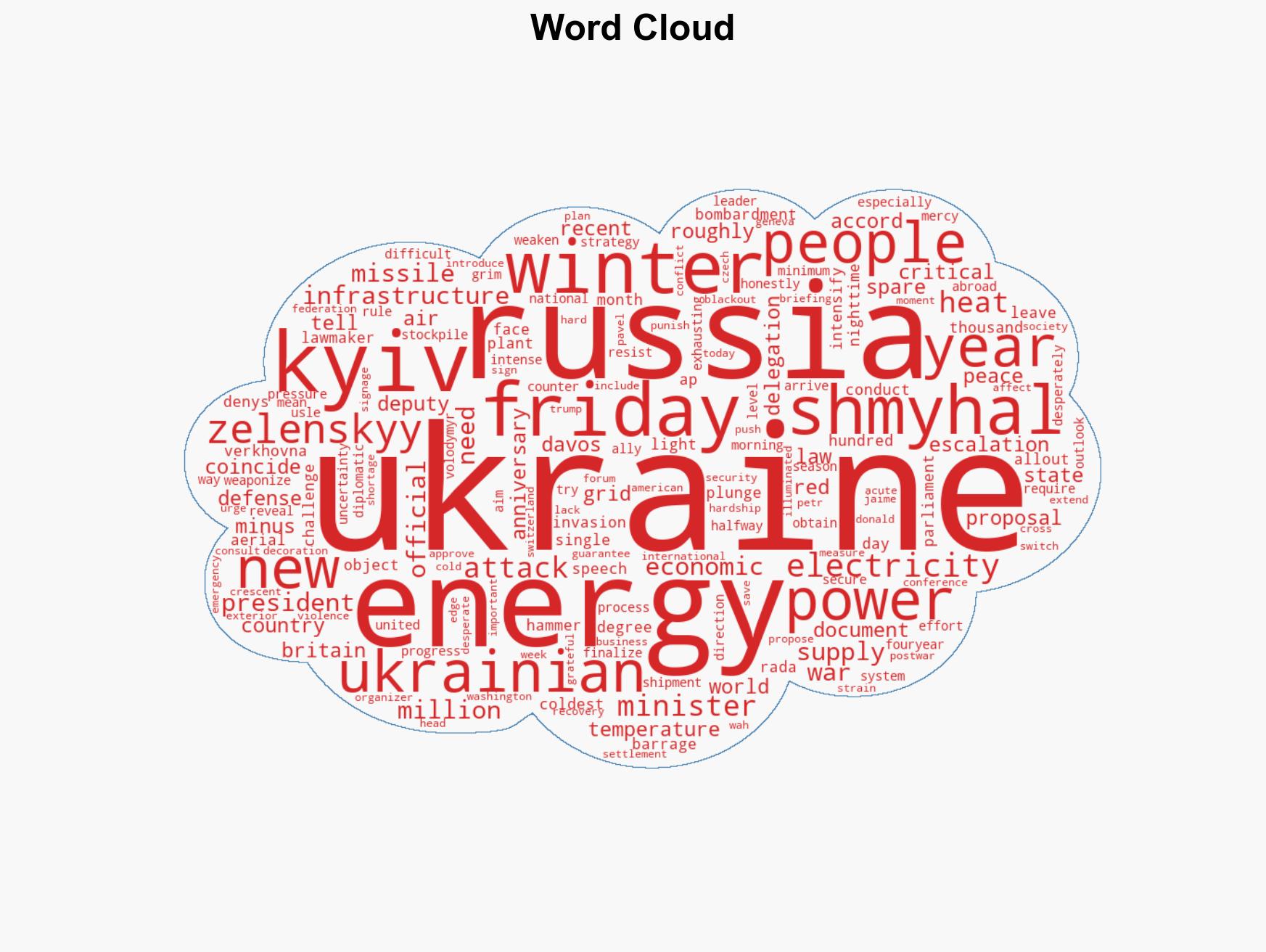 Ukraines battered power grid faces unprecedented challenge energy minister says - Image 1