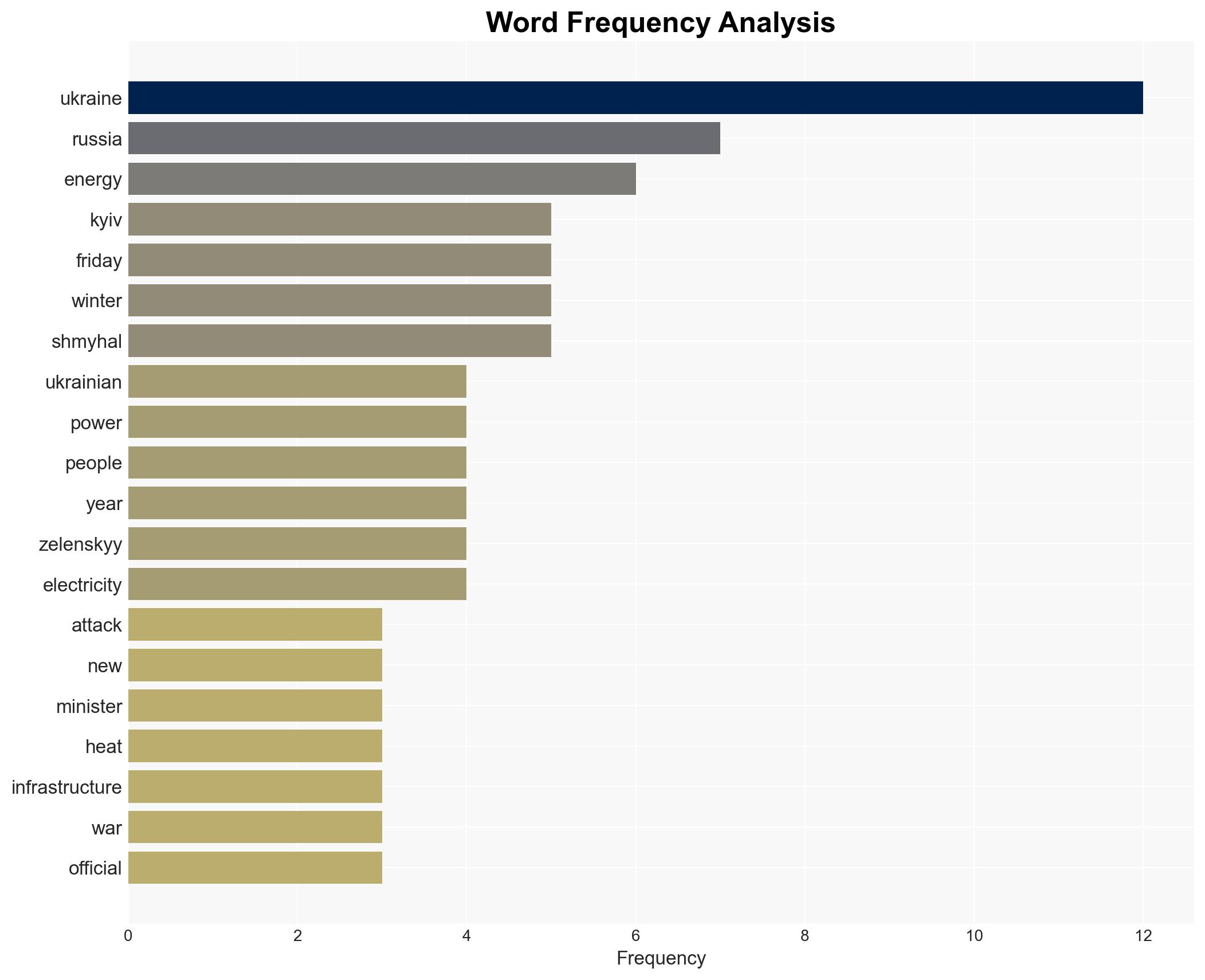 Ukraines battered power grid faces unprecedented challenge energy minister says - Image 3