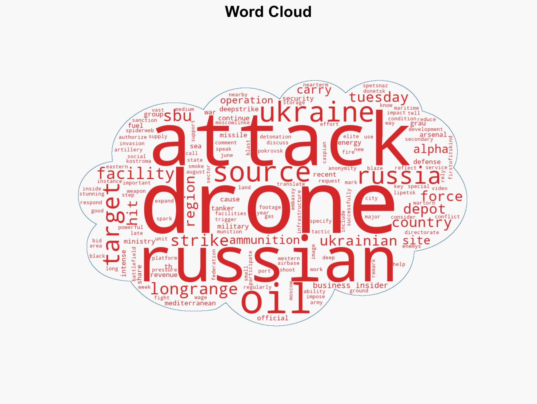 Ukraine's elite Alpha group hit Russian ammo and oil with deep-strike drones sparking explosions and fires security official says - Image 1