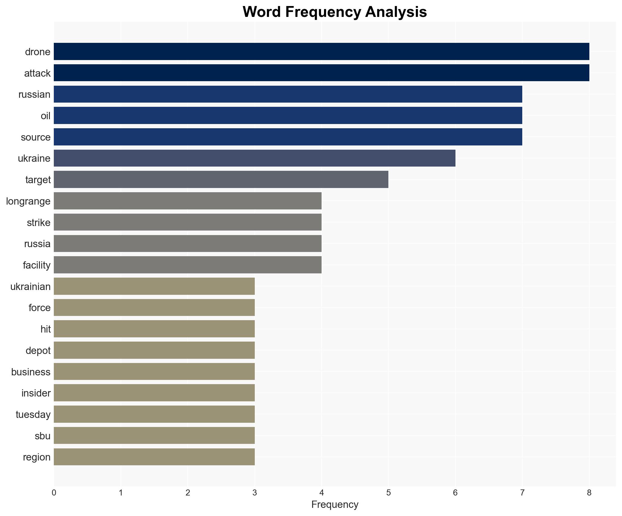 Ukraine's elite Alpha group hit Russian ammo and oil with deep-strike drones sparking explosions and fires security official says - Image 3