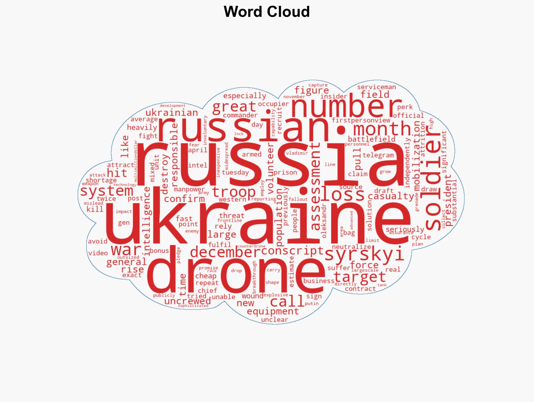 Ukraine's top general says that drones are now taking out Russia's soldiers as fast as it gets new ones into battle - Image 1