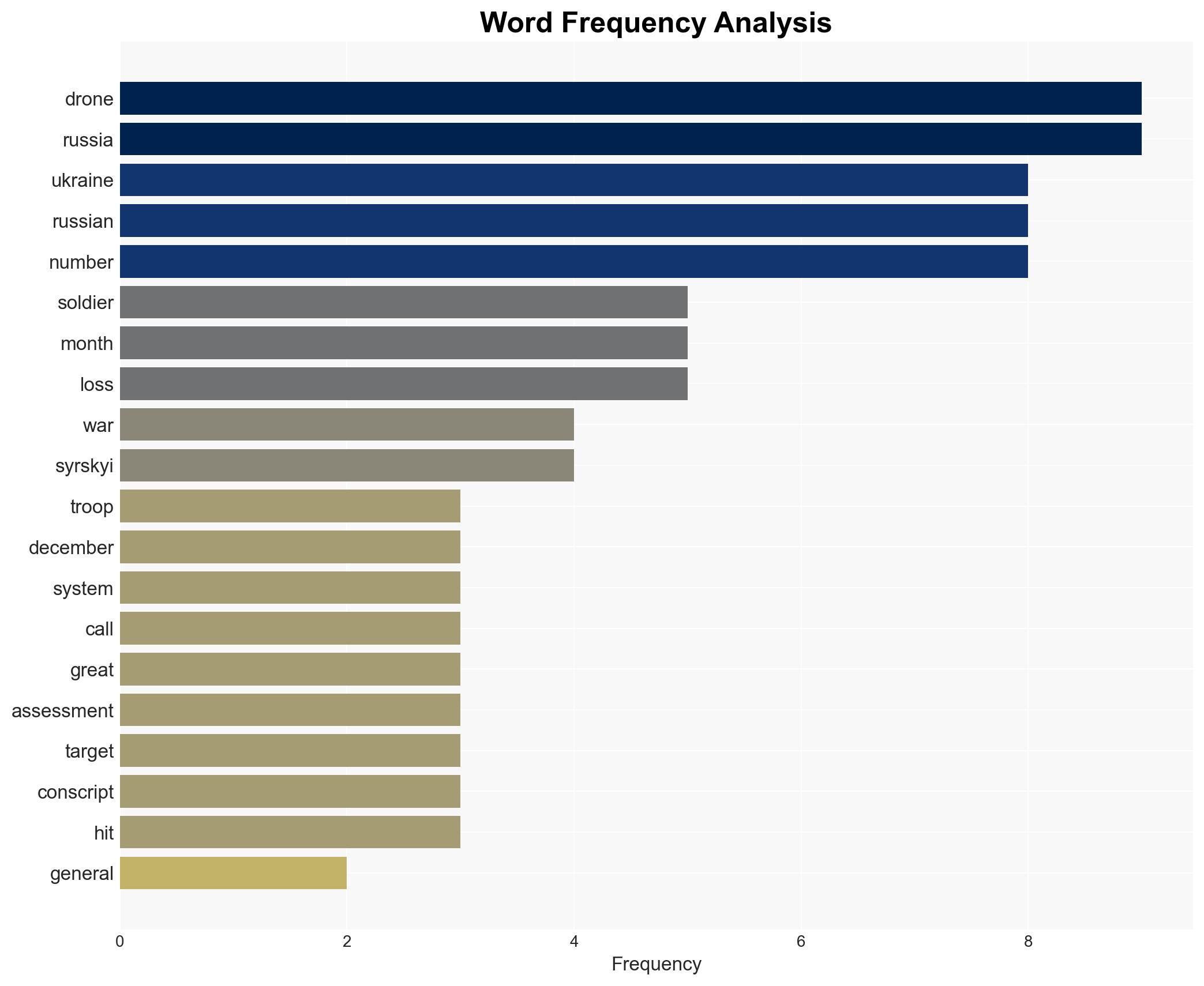 Ukraine's top general says that drones are now taking out Russia's soldiers as fast as it gets new ones into battle - Image 3