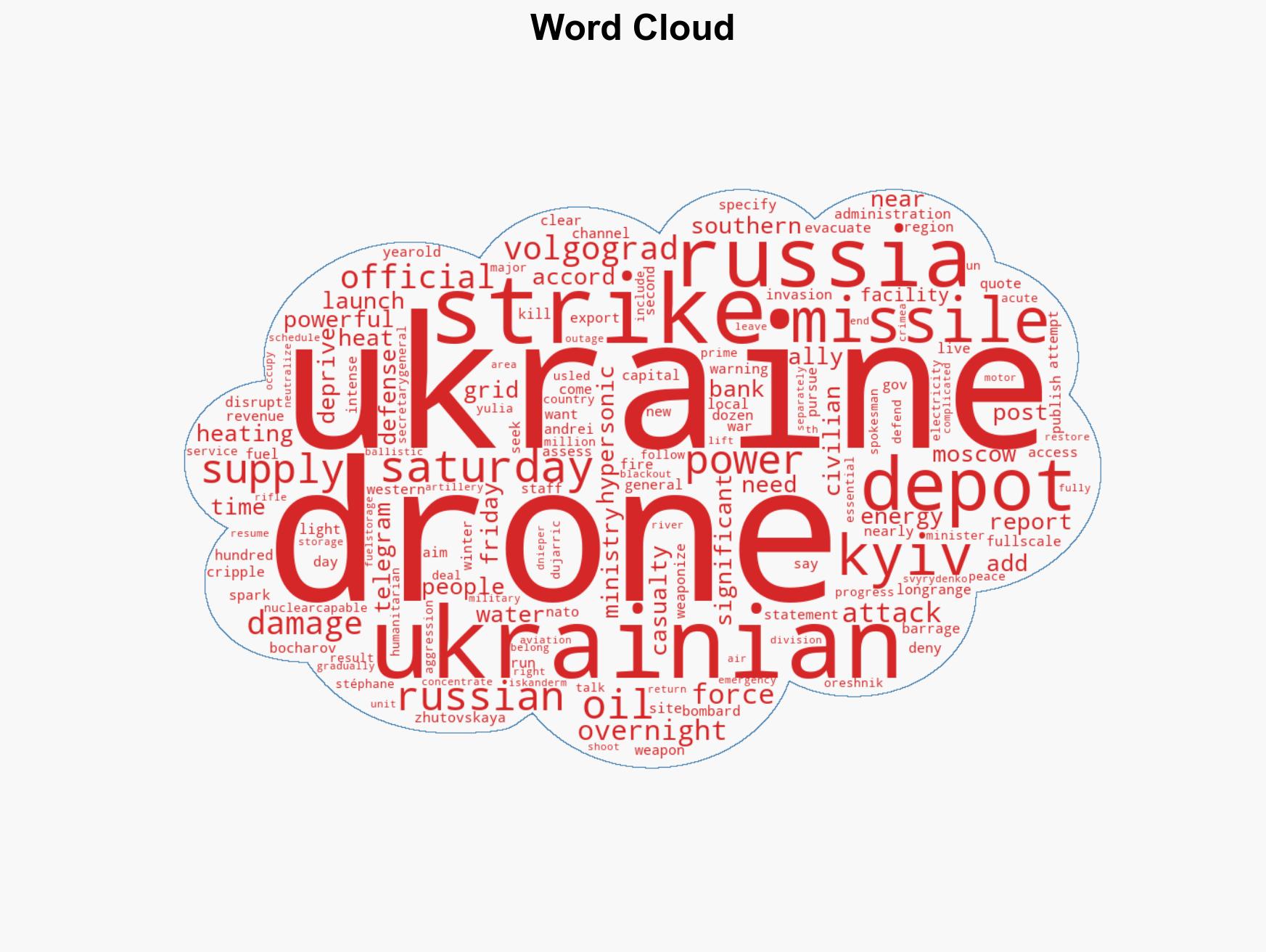 Ukrainian drones set fire to Russian oil depot after Moscow launches new hypersonic missile - Image 1