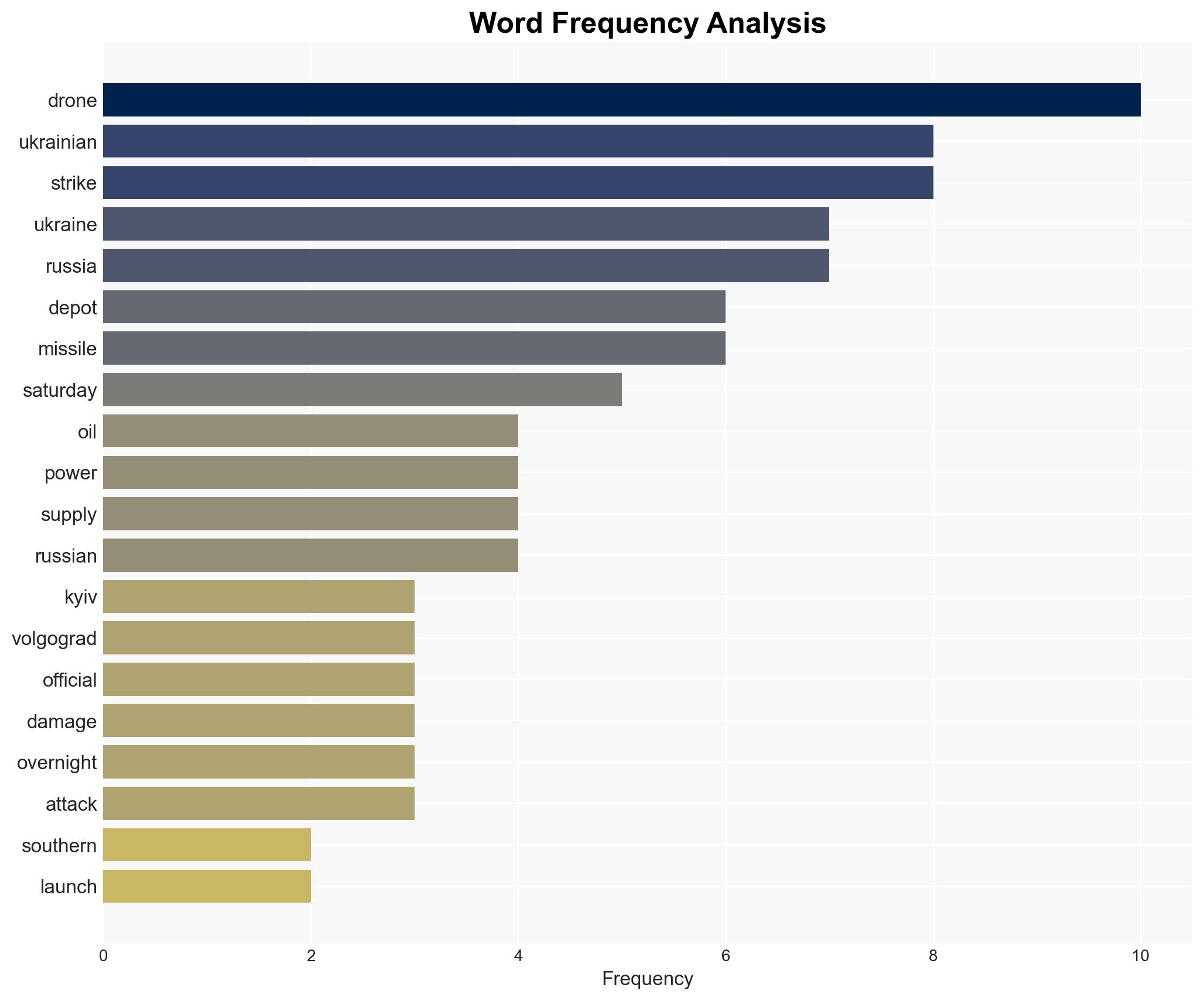 Ukrainian drones set fire to Russian oil depot after Moscow launches new hypersonic missile - Image 3
