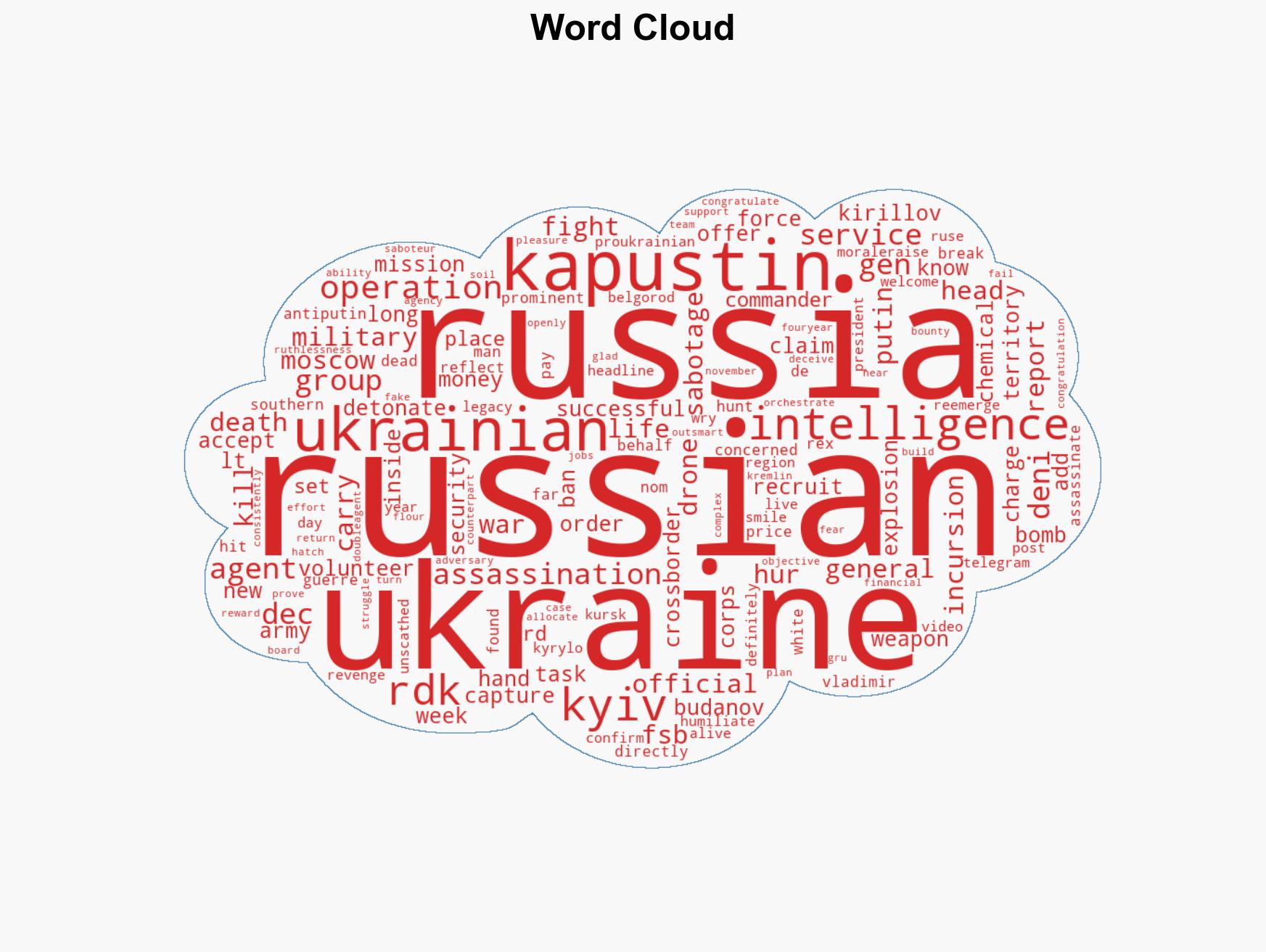 Ukrainian spies fake commanders death to trick Russia into paying 500000 bounty - Image 1