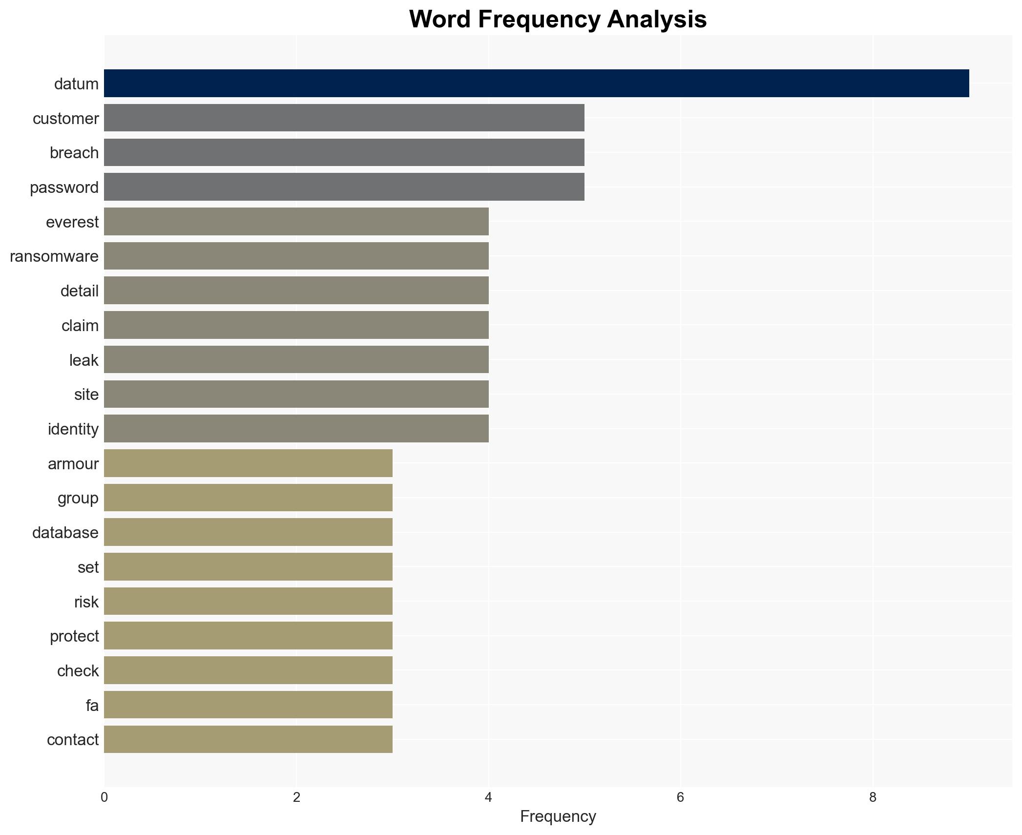 Under Armour ransomware breach data of 72 million customers appears on the dark web - Image 3