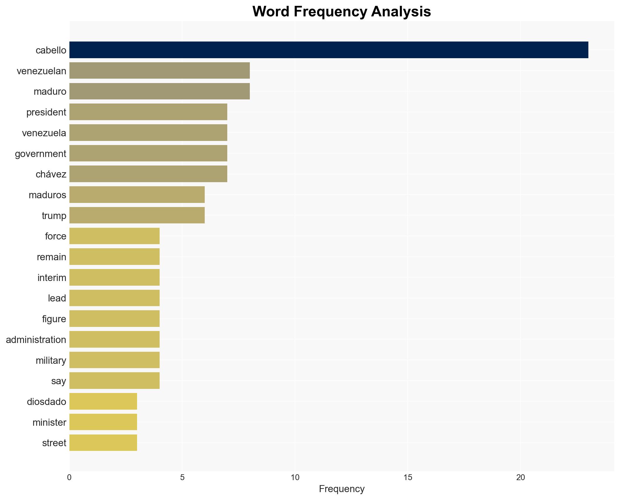 Venezuela Maduro's enforcer Cabello still central to power - Image 3