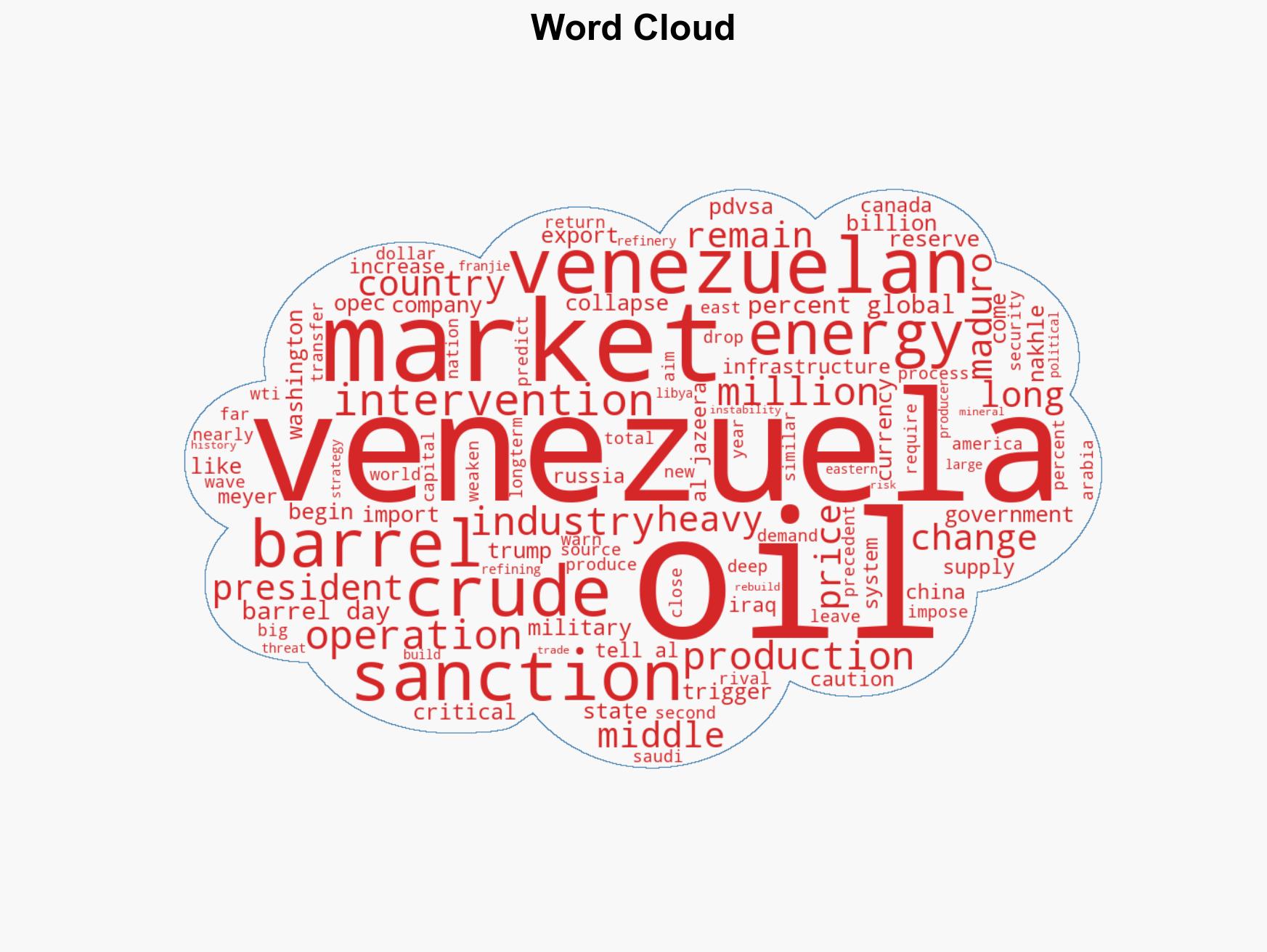 Venezuela after Maduro Oil power and the limits of intervention - Image 1
