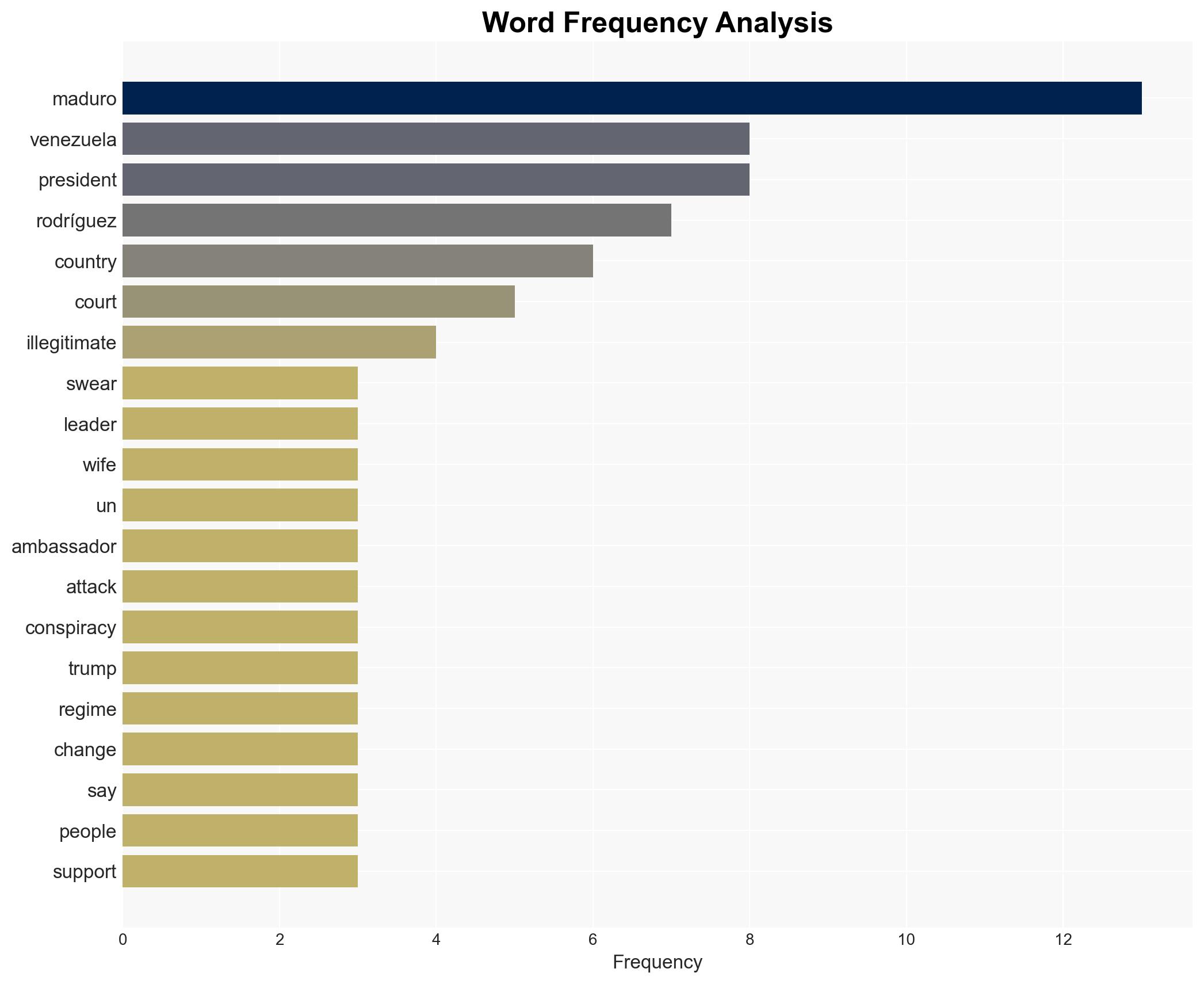 Venezuela swears in interim president after defiant Maduro pleads not guilty in US court - Image 3