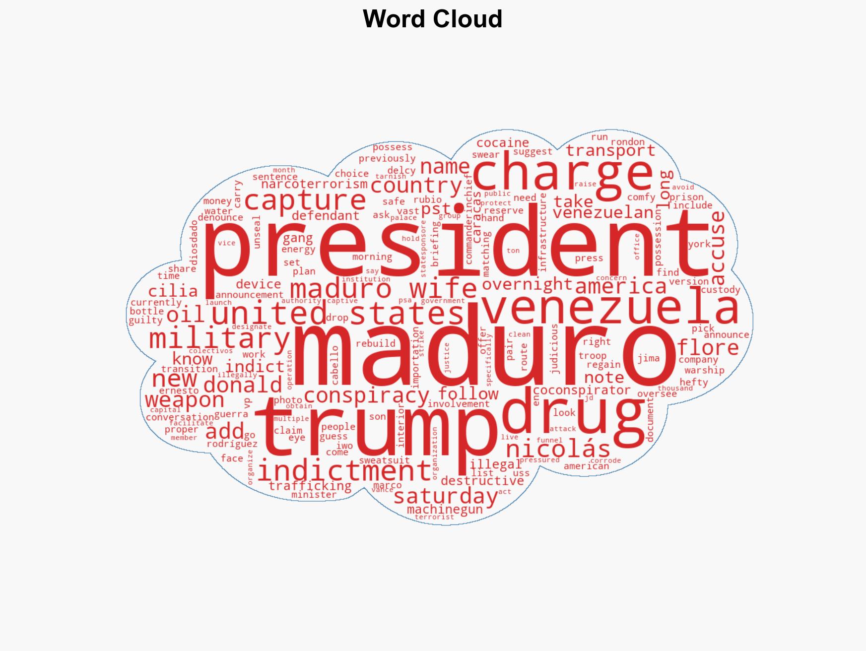 Venezuelan President Nicols Maduro Indicted on Drug Weapons Charges - Image 1