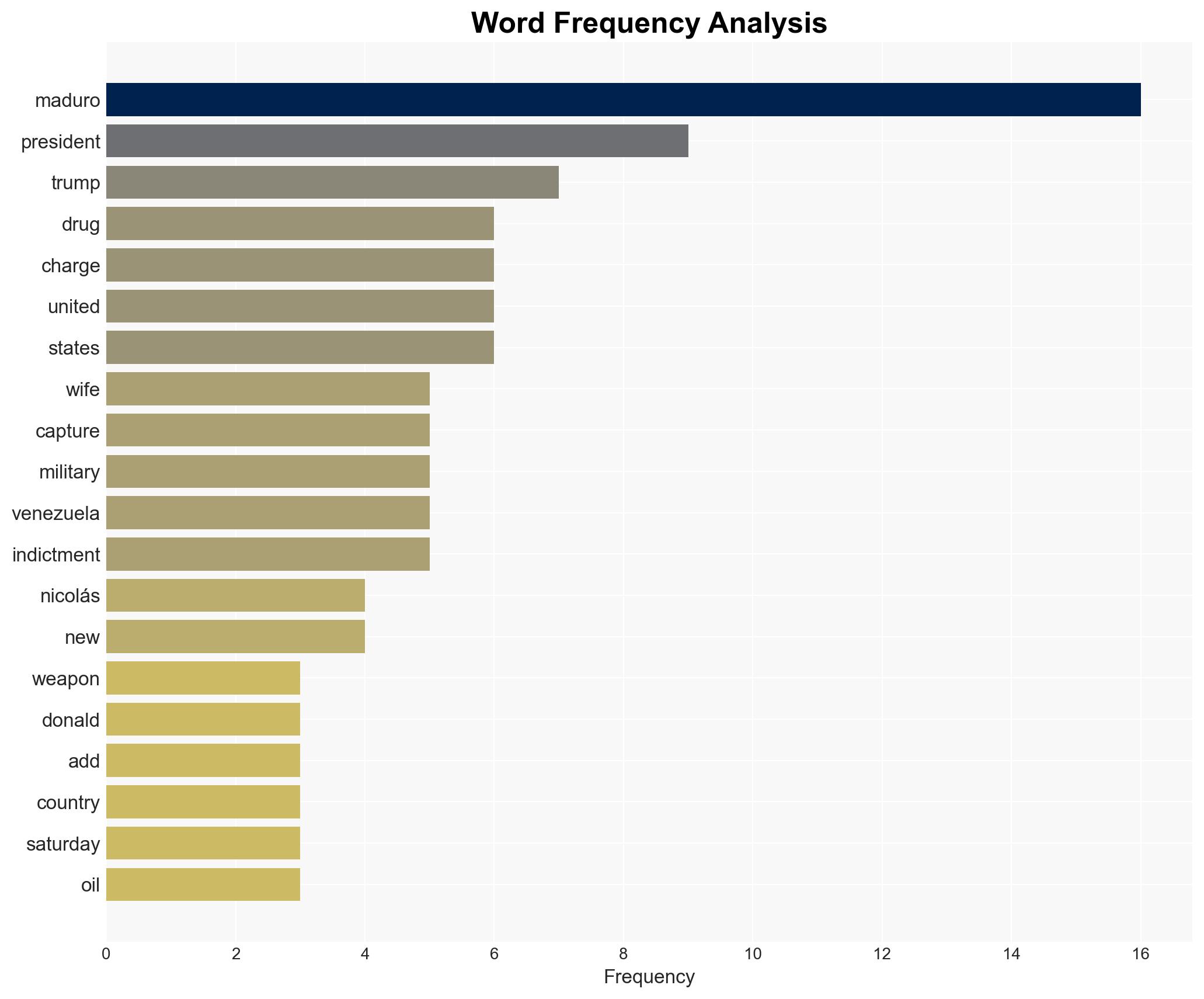 Venezuelan President Nicols Maduro Indicted on Drug Weapons Charges - Image 3