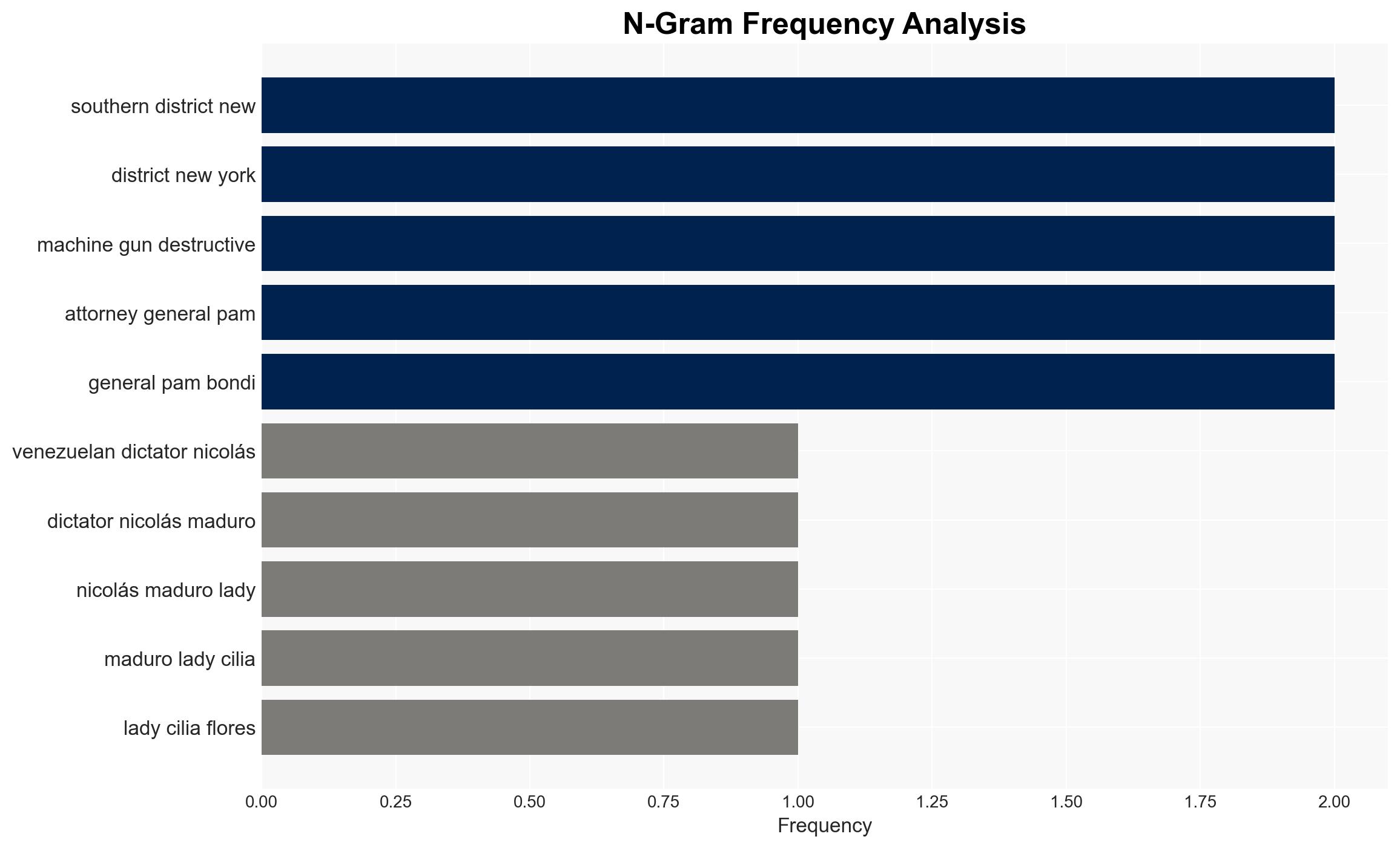 Venezuelan leader Nicols Maduro to face criminal charges in US after capture Trumps 50M bounty Sen Mike Lee - Image 4