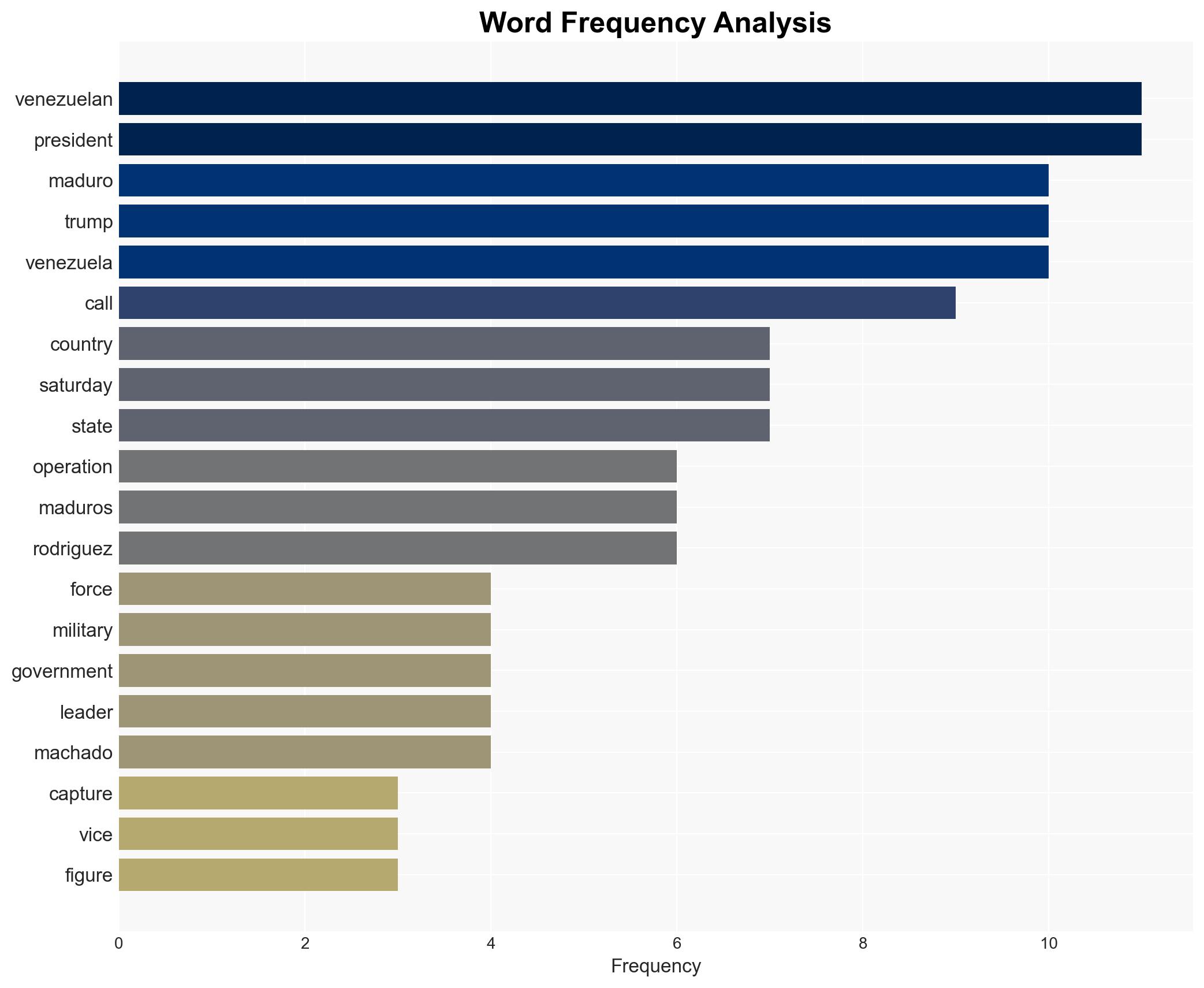 Venezuelan officials condemn Maduro's capture calling it a kidnapping - Image 3