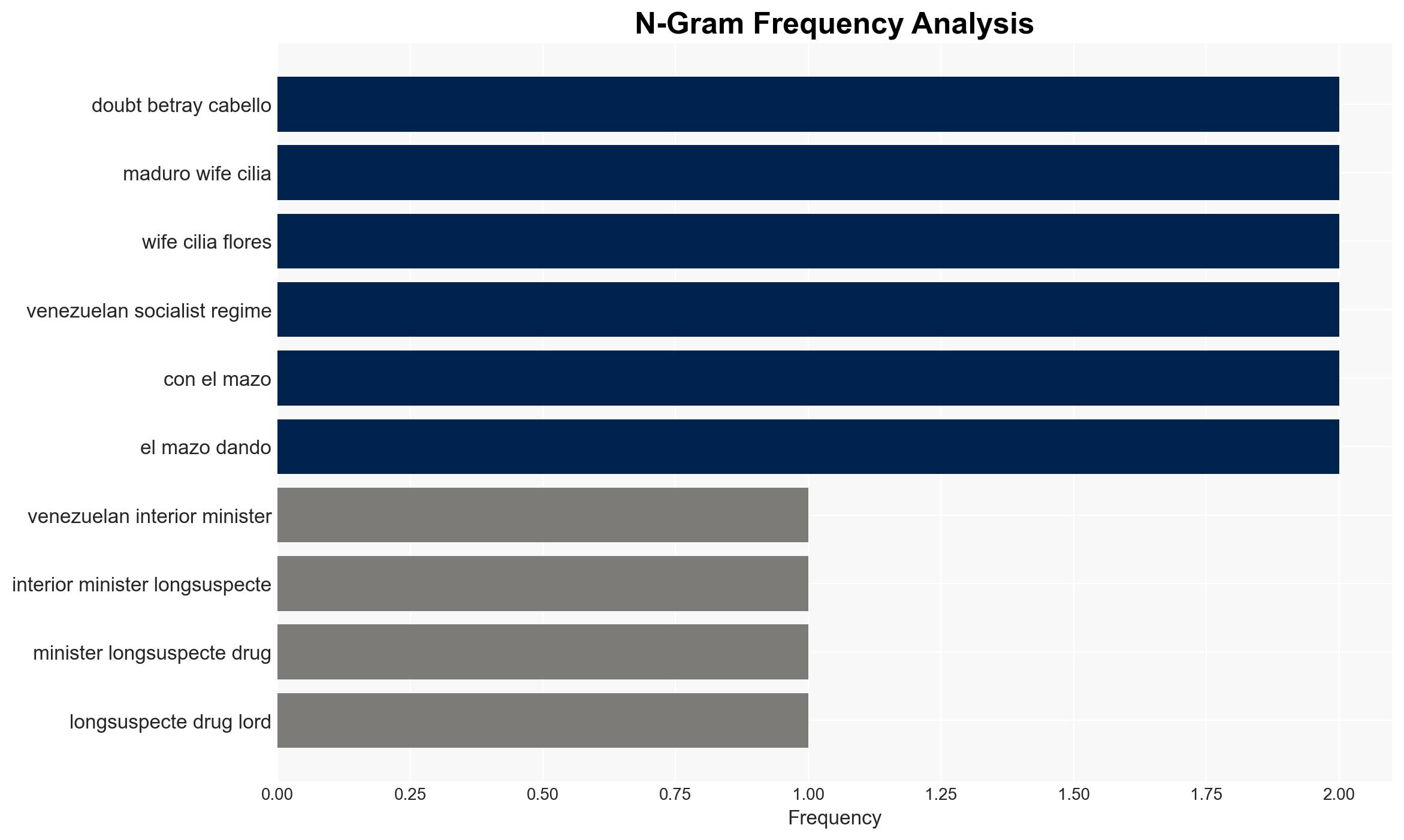 Venezuela's Most Dangerous Socialist Diosdado Cabello Starts Street Hunt for Dissidents - Image 4