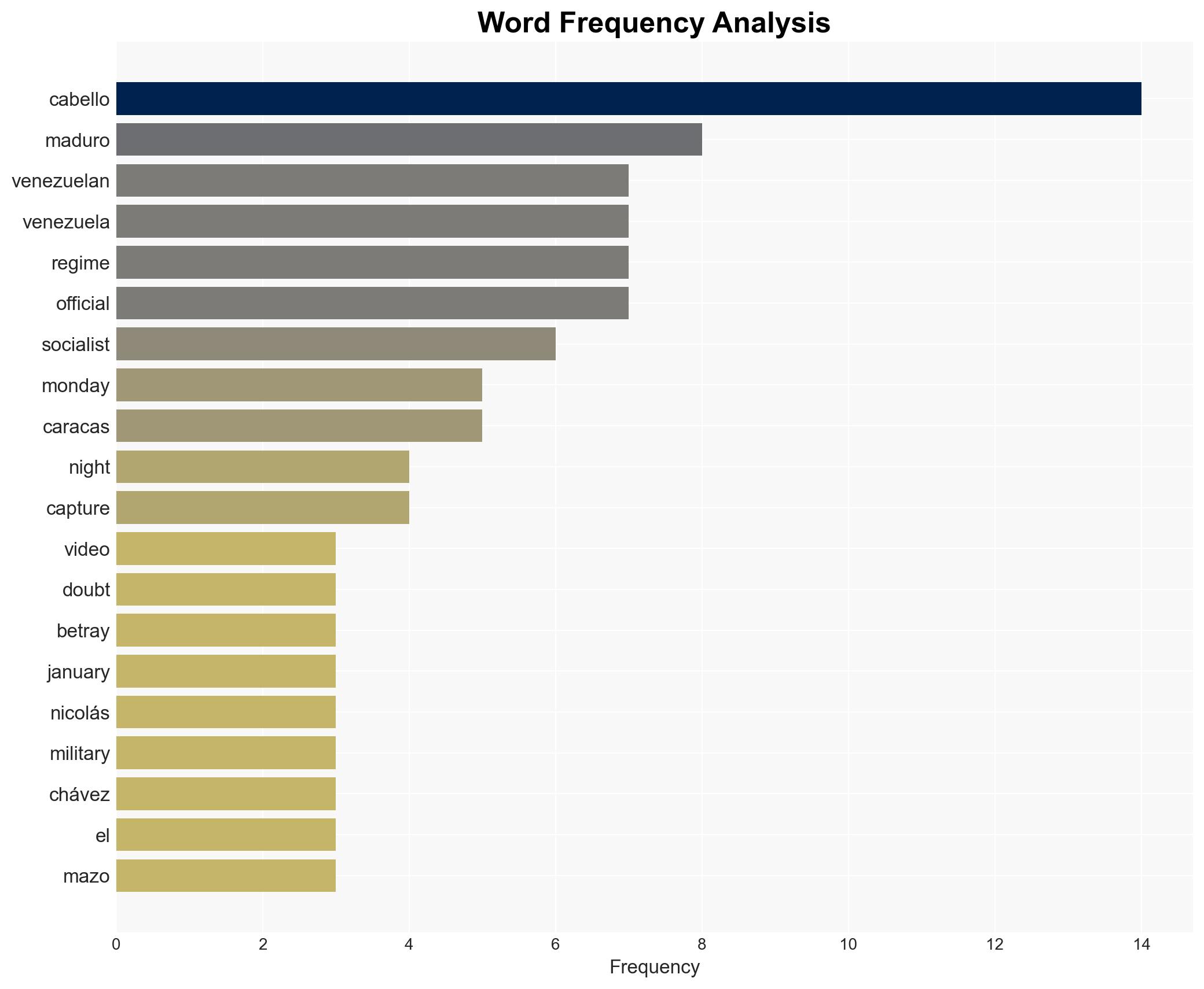 Venezuela's Most Dangerous Socialist Diosdado Cabello Starts Street Hunt for Dissidents - Image 3