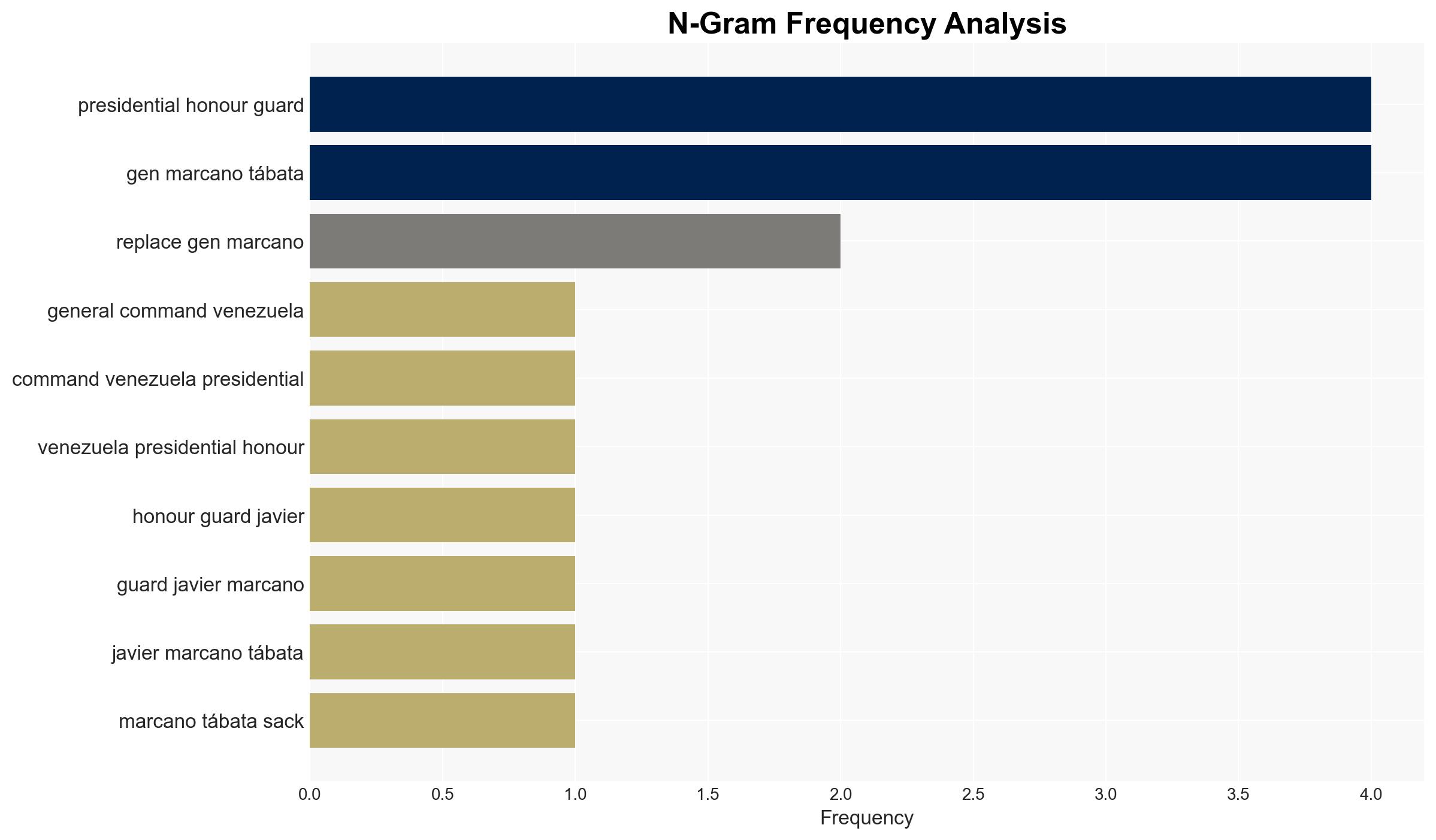 Venezuela's interim leader sacks general in charge of Maduro's guard - Image 4