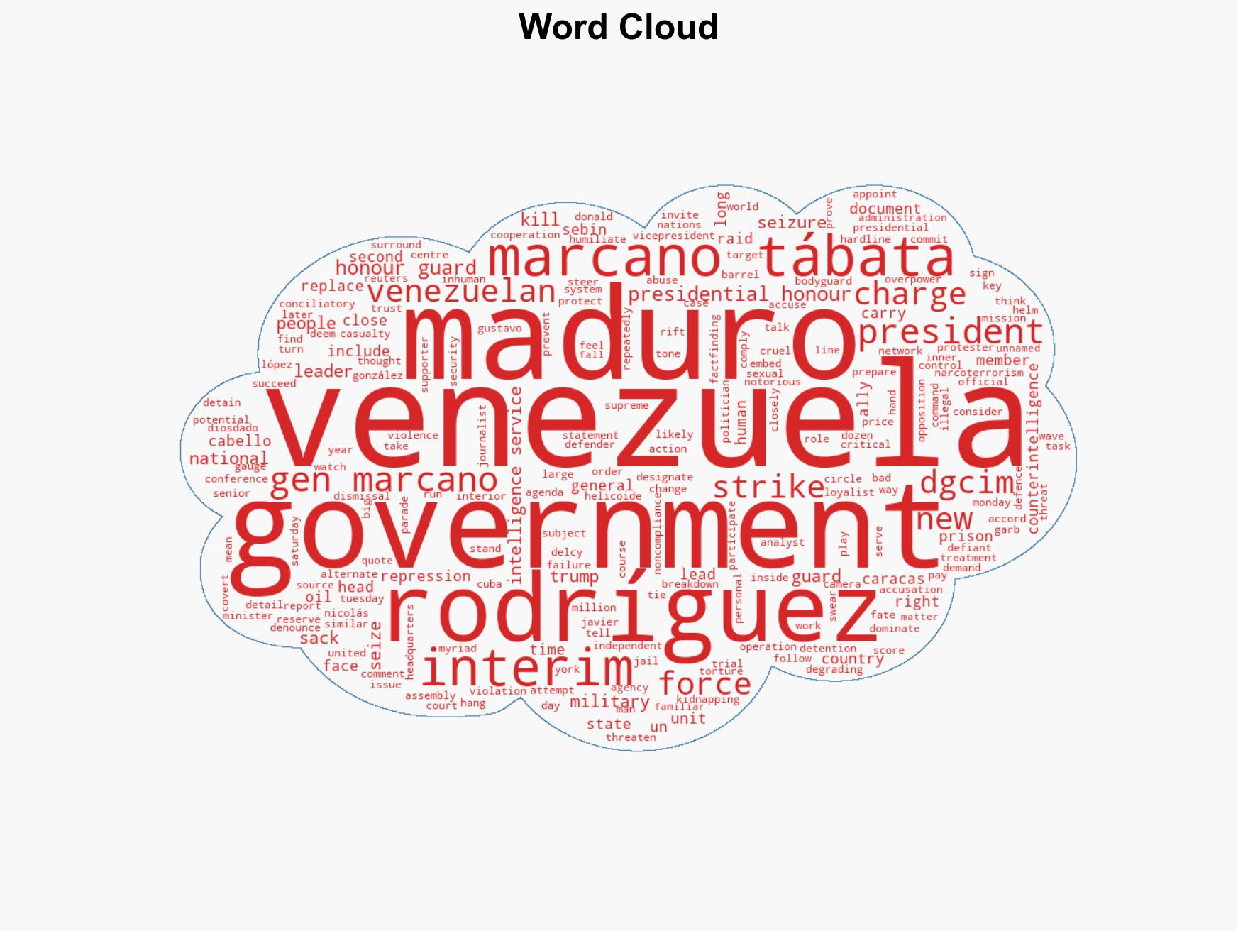 Venezuela's interim leader sacks general in charge of Maduro's guard - Image 1