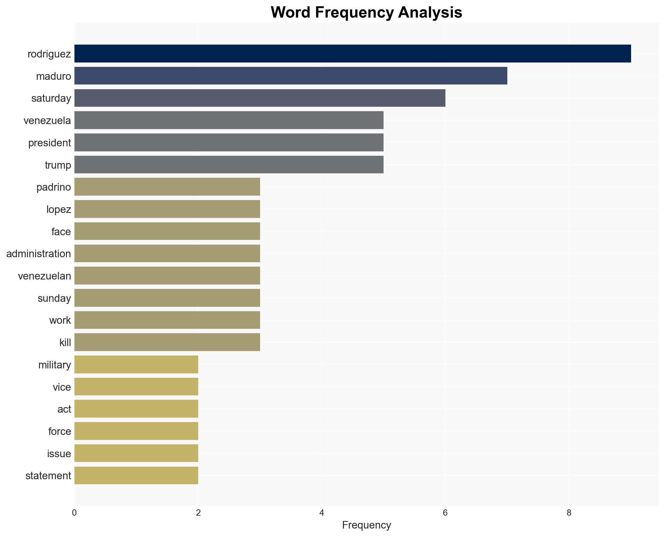 Venezuela's military recognizes VP as acting leader after Maduro's capture - Image 3