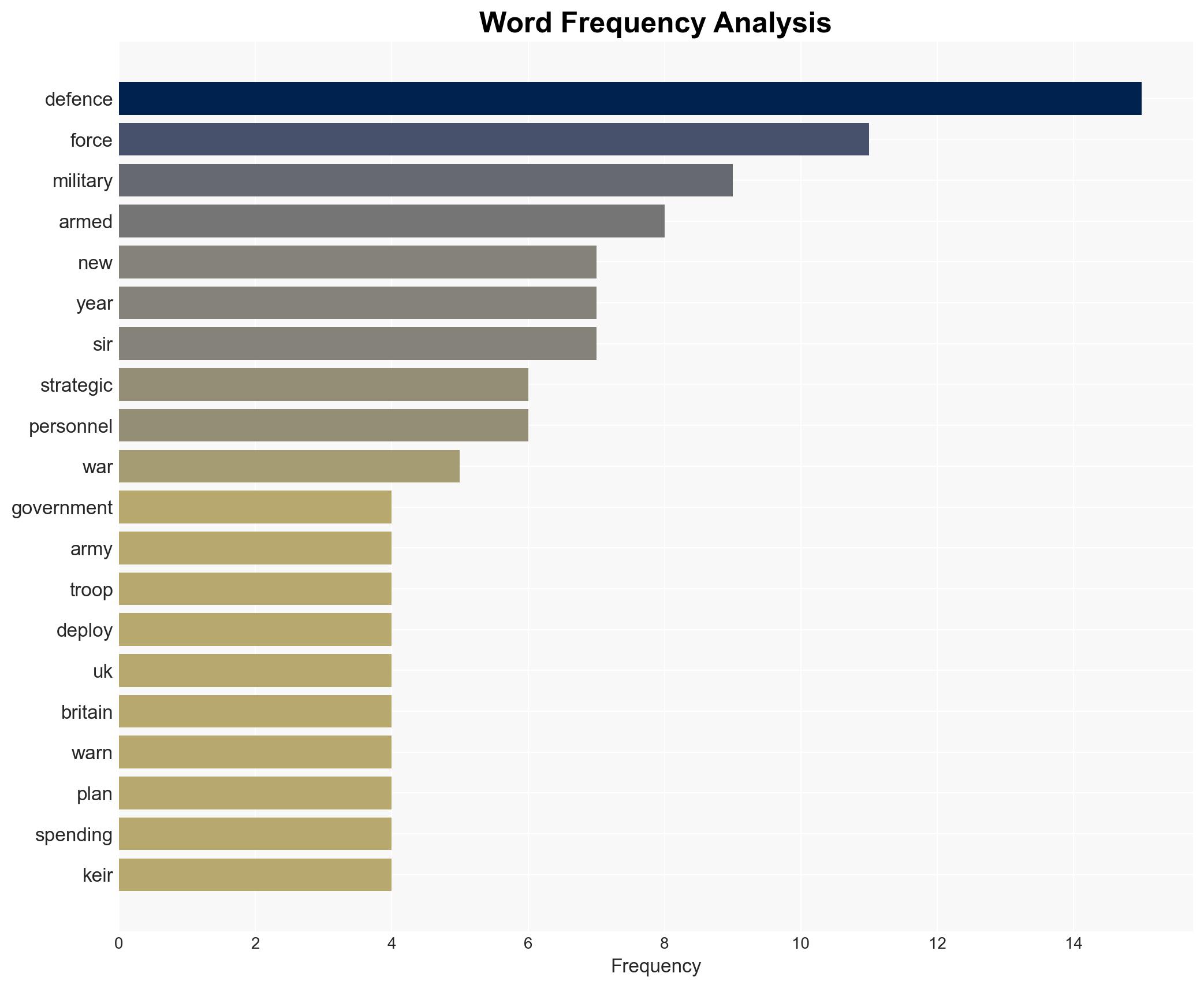 Veterans aged 65 told to prepare for war - Image 3