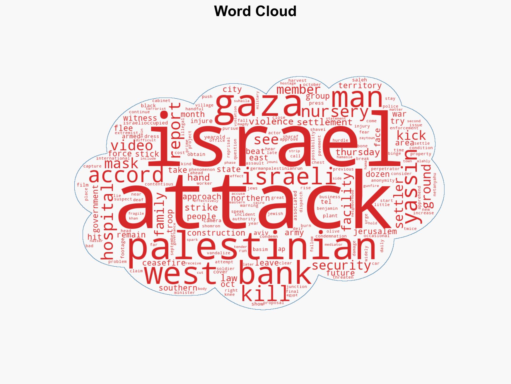 Video shows armed men beating a Palestinian in the Israeli-occupied West Bank - Image 1