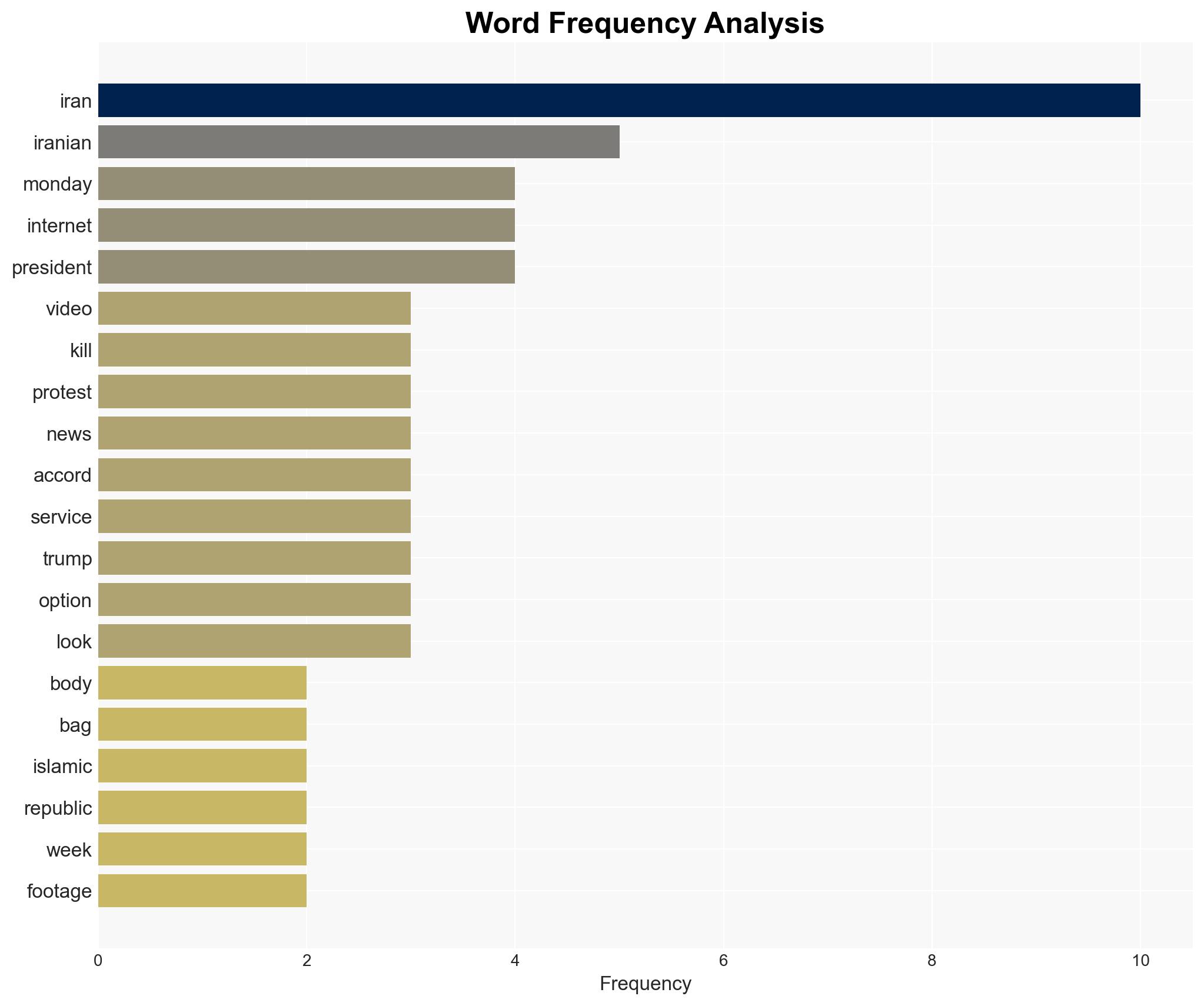 Videos show rows of body bags in Iran as anti-regime protests enter third week - Image 3