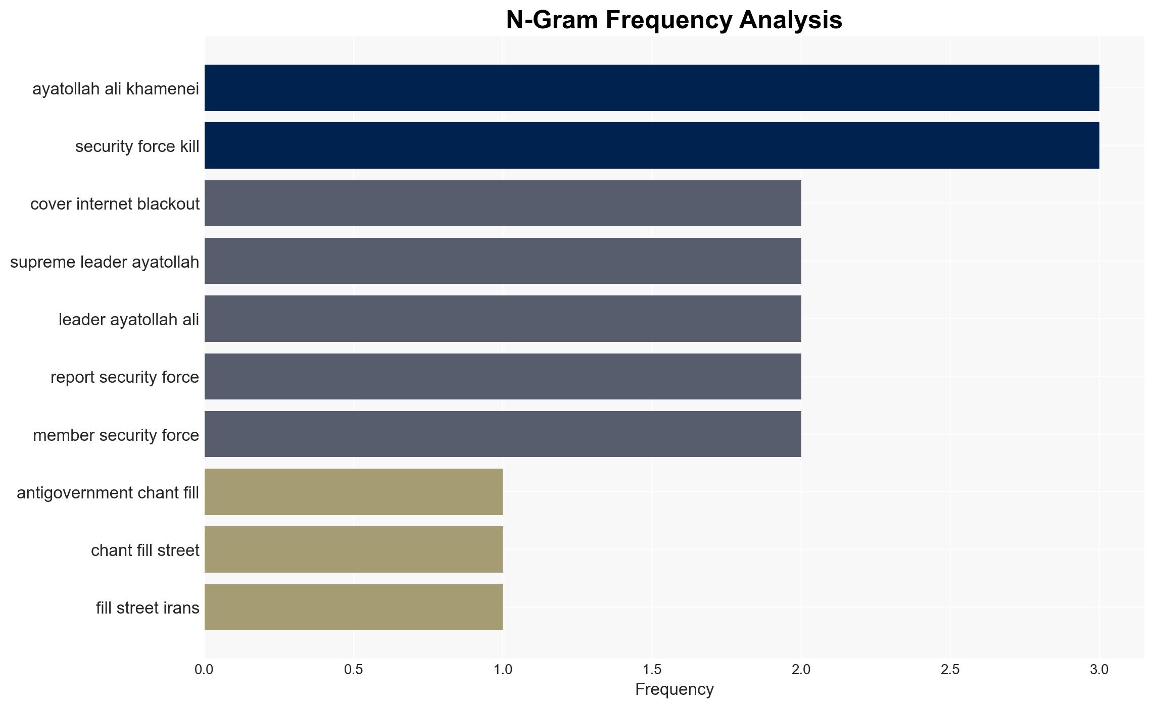 Violence reported across Iran as government signals crackdown on protests - Image 4