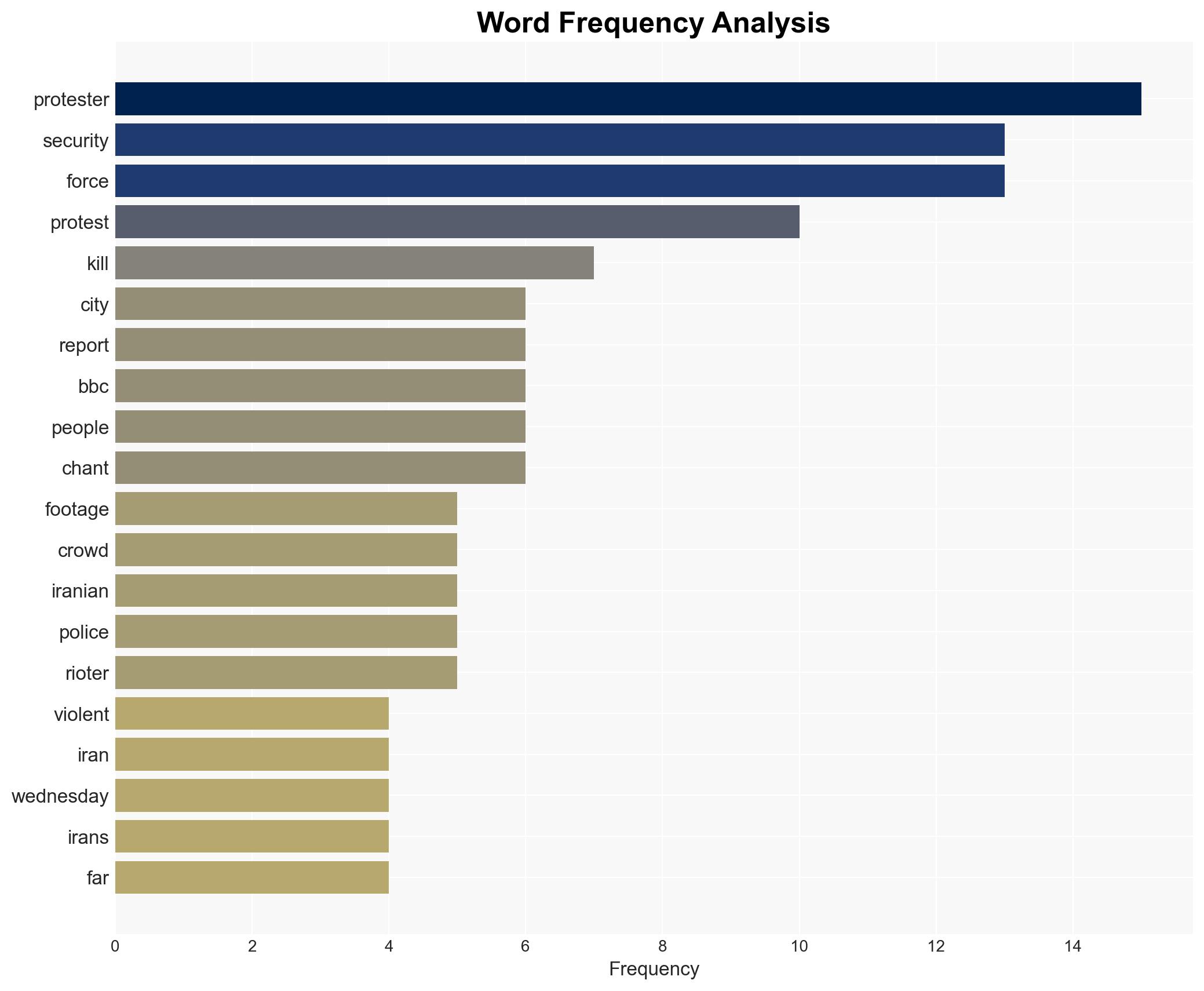 Violent clashes reported as Iran protests spread to more areas - Image 3