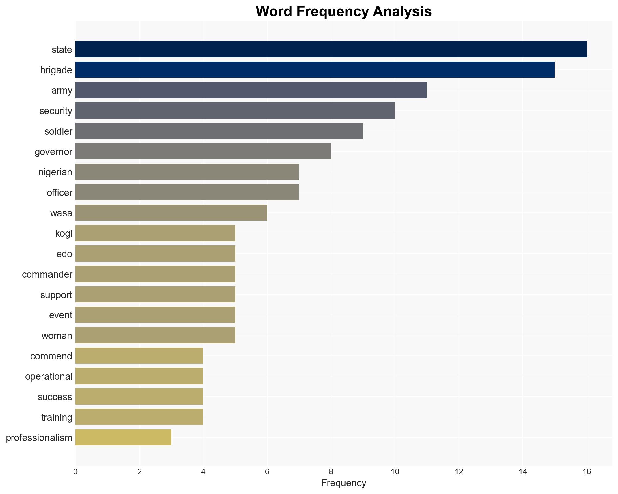WASA Kogi Edo govs hail Army over internal security - Image 3