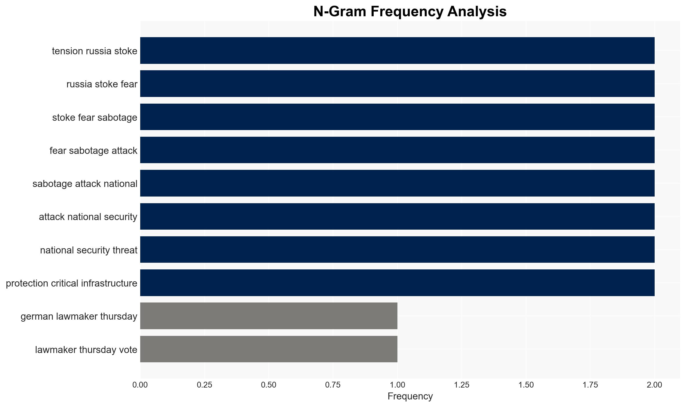 WW3 Watch Germany Boosts Security for Critical Infrastructure as Russia Fears Shake Europe - Image 4
