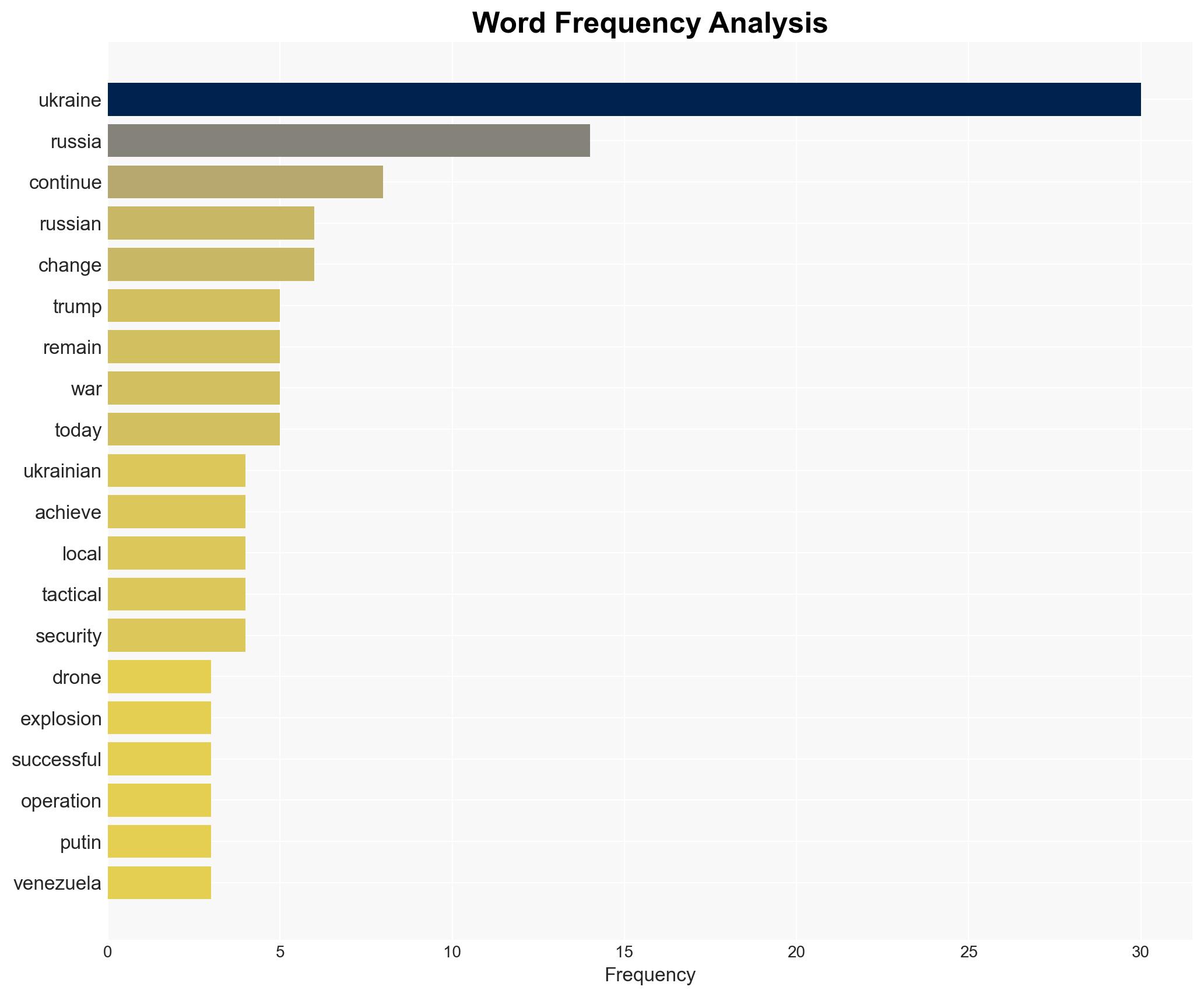 War for Ukraine Day 1410 And Now We Know Where the Venezuela Idea Came From - Image 3