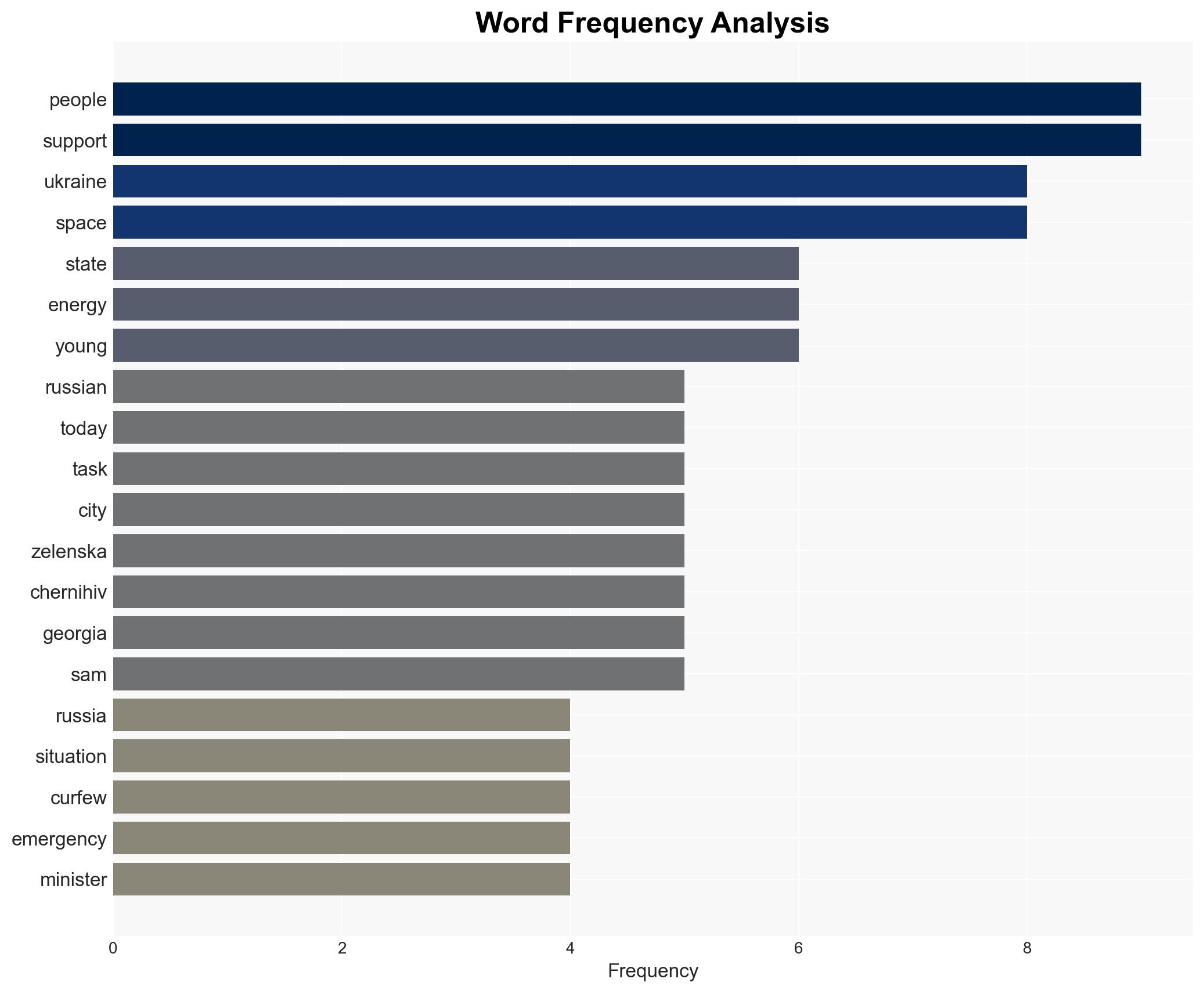 War for Ukraine Day 1420 Russia Continues to Escalate In Europe - Image 3