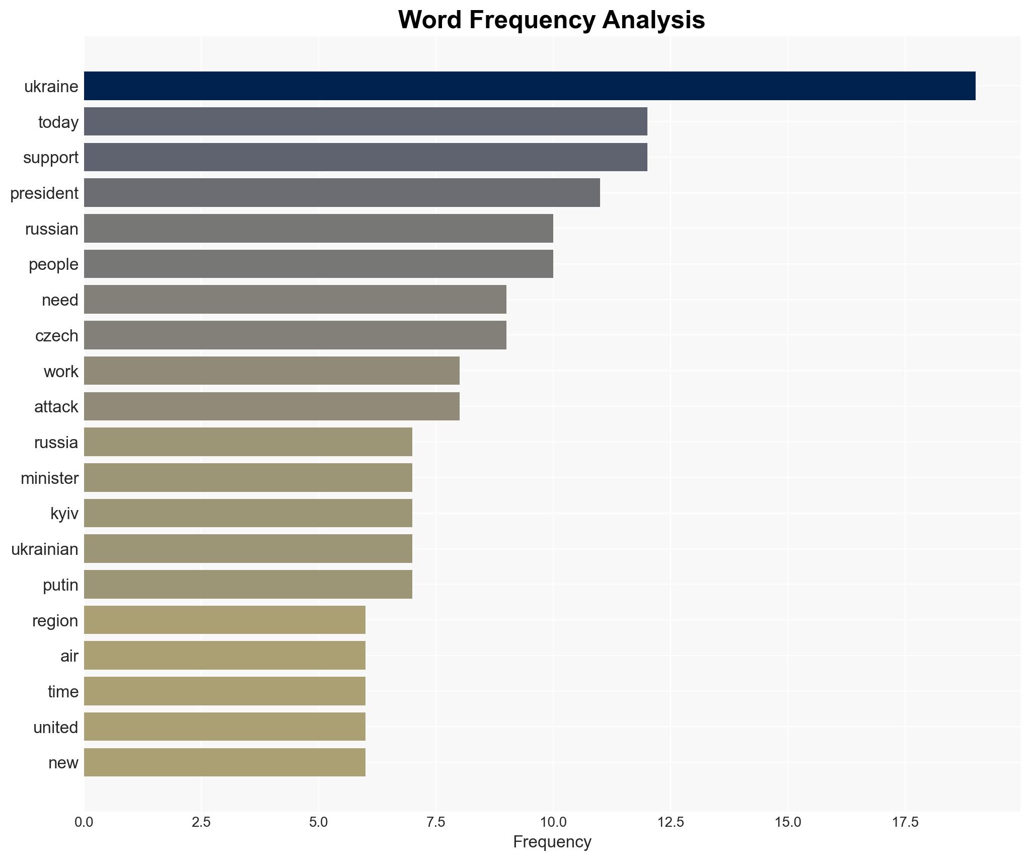 War for Ukraine Day 1422 The Cost - Image 3
