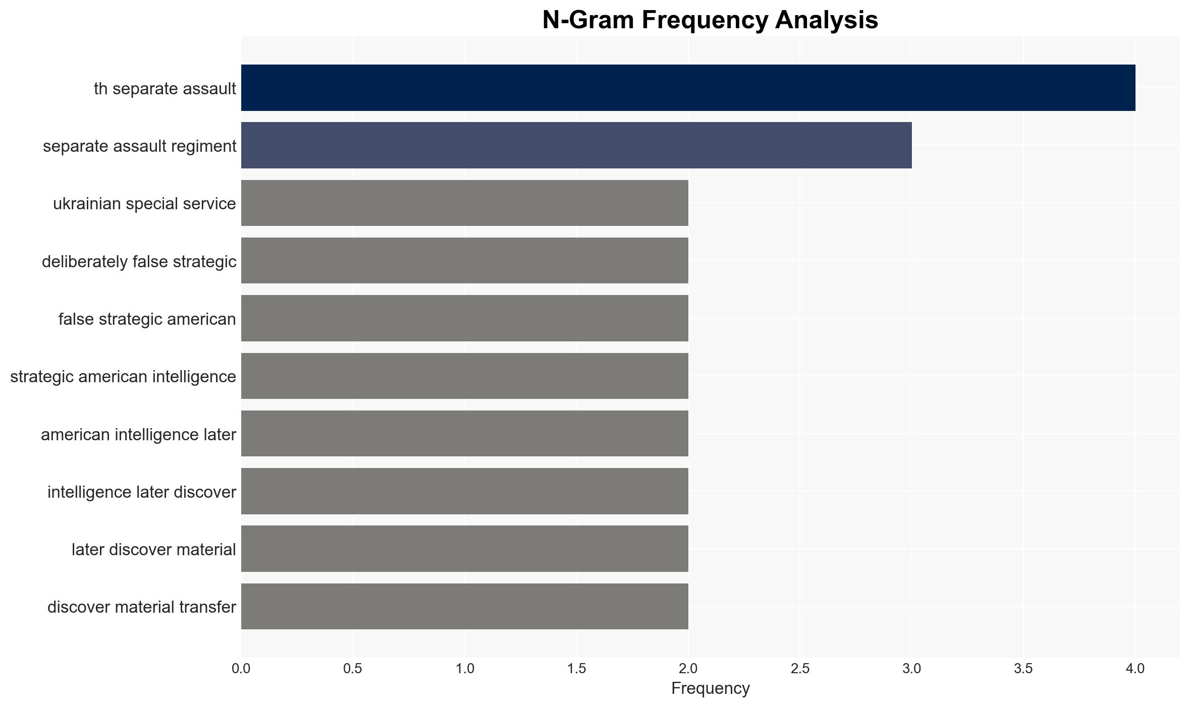 War for Ukraine Day 1424 If You Look Around the Table Cant Tell Who the Mark Is Youre the Mark - Image 4