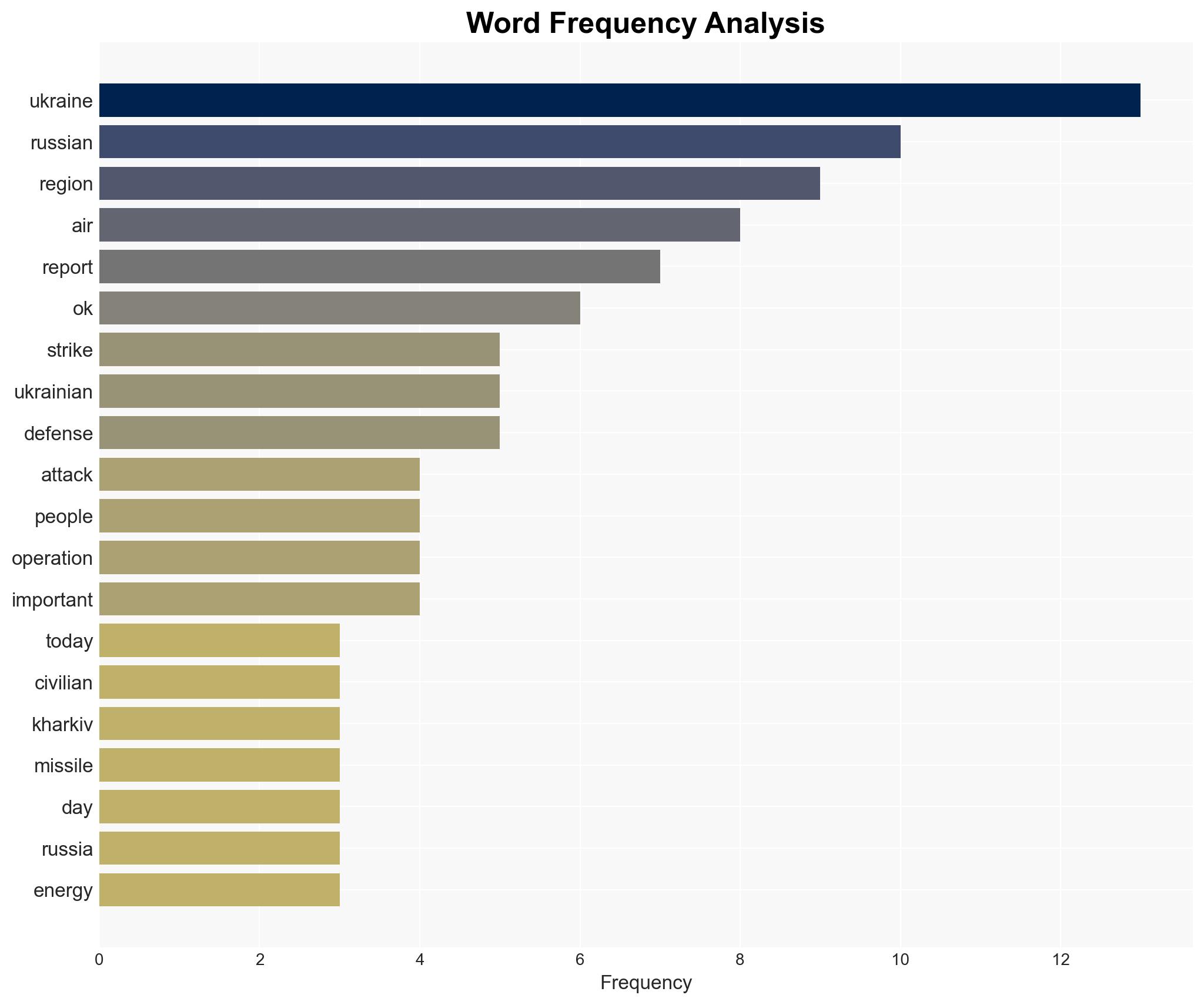 War for Ukraine Day 1425 The Small Hours of the Night Are Once Again the Deadliest Hours - Image 3