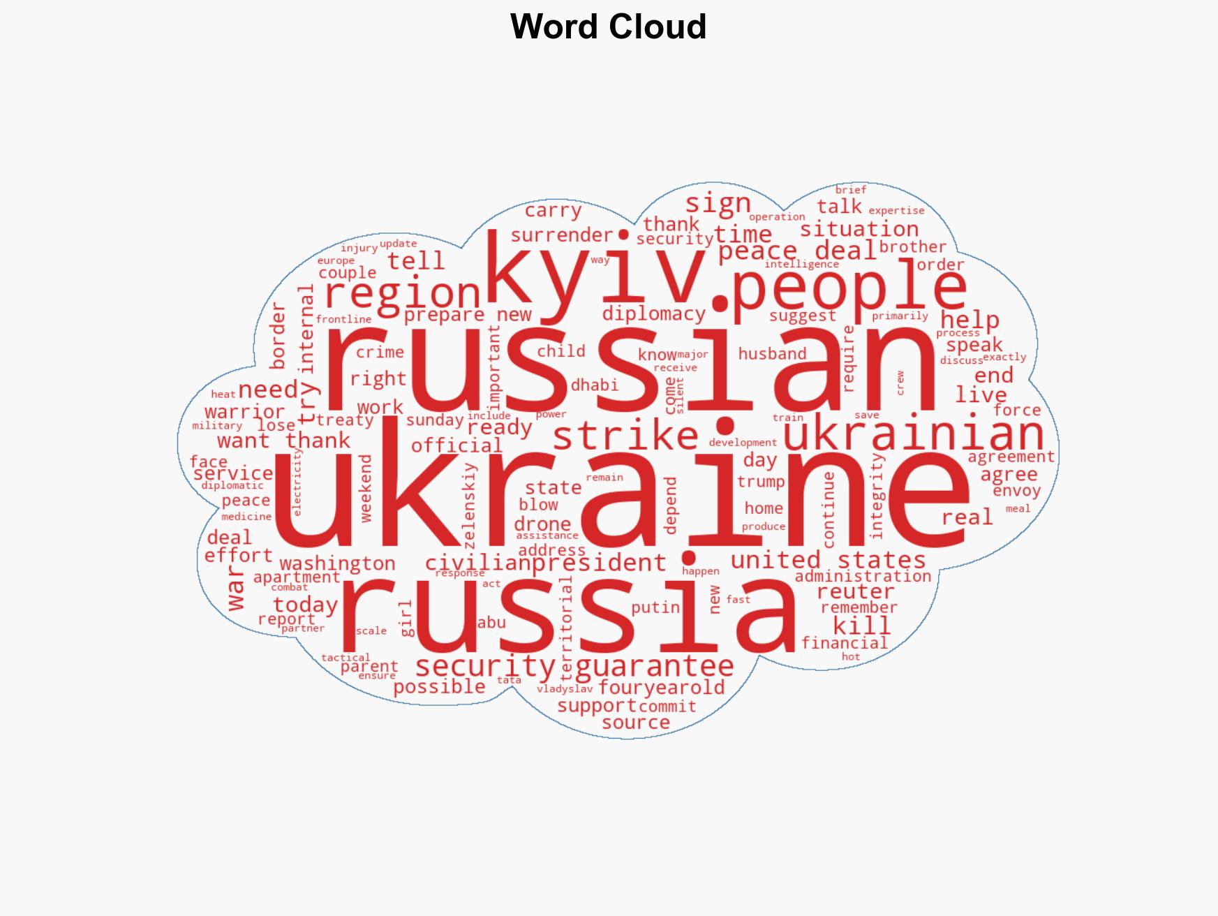 War for Ukraine Day 1434 The Cost - Image 1