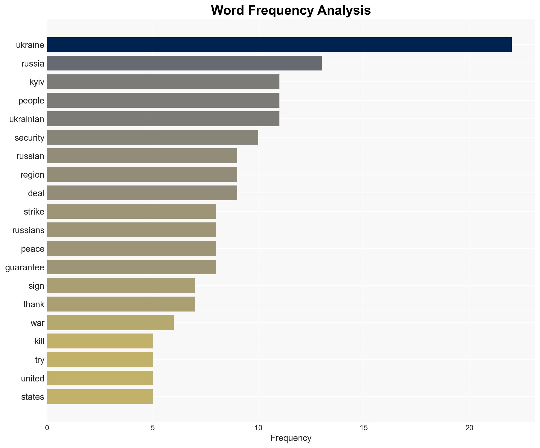 War for Ukraine Day 1434 The Cost - Image 3