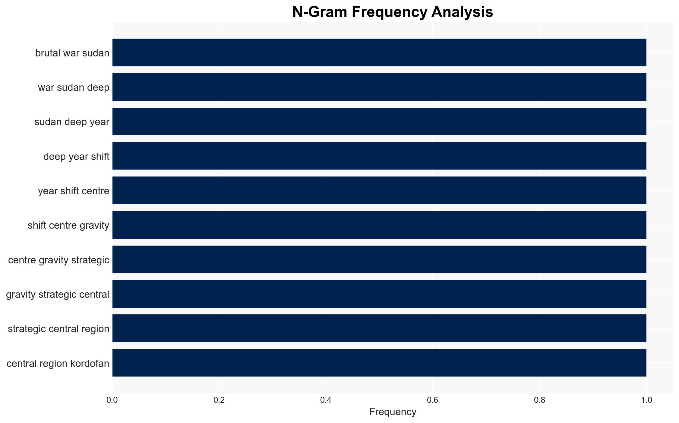 War in Sudan Humanitarian collapse fighting deadlock December 2025 - Image 4