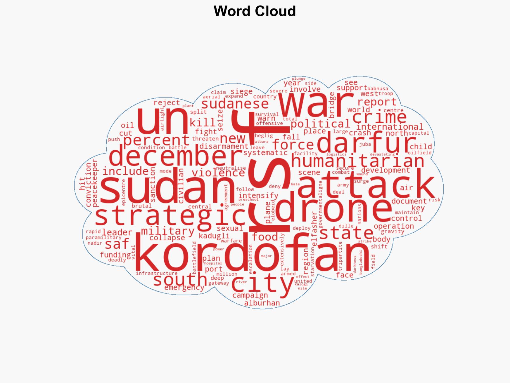 War in Sudan Humanitarian collapse fighting deadlock December 2025 - Image 1